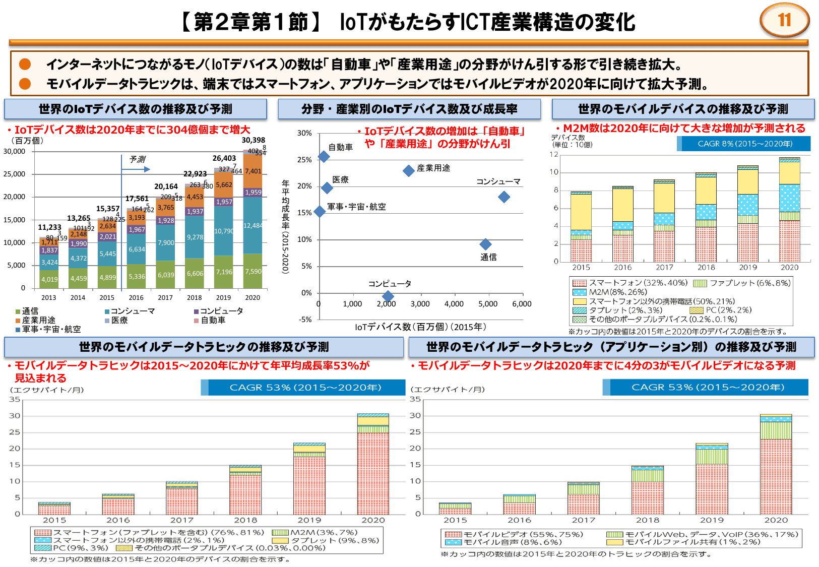 平成28年版 情報通信白書（ポイント）
