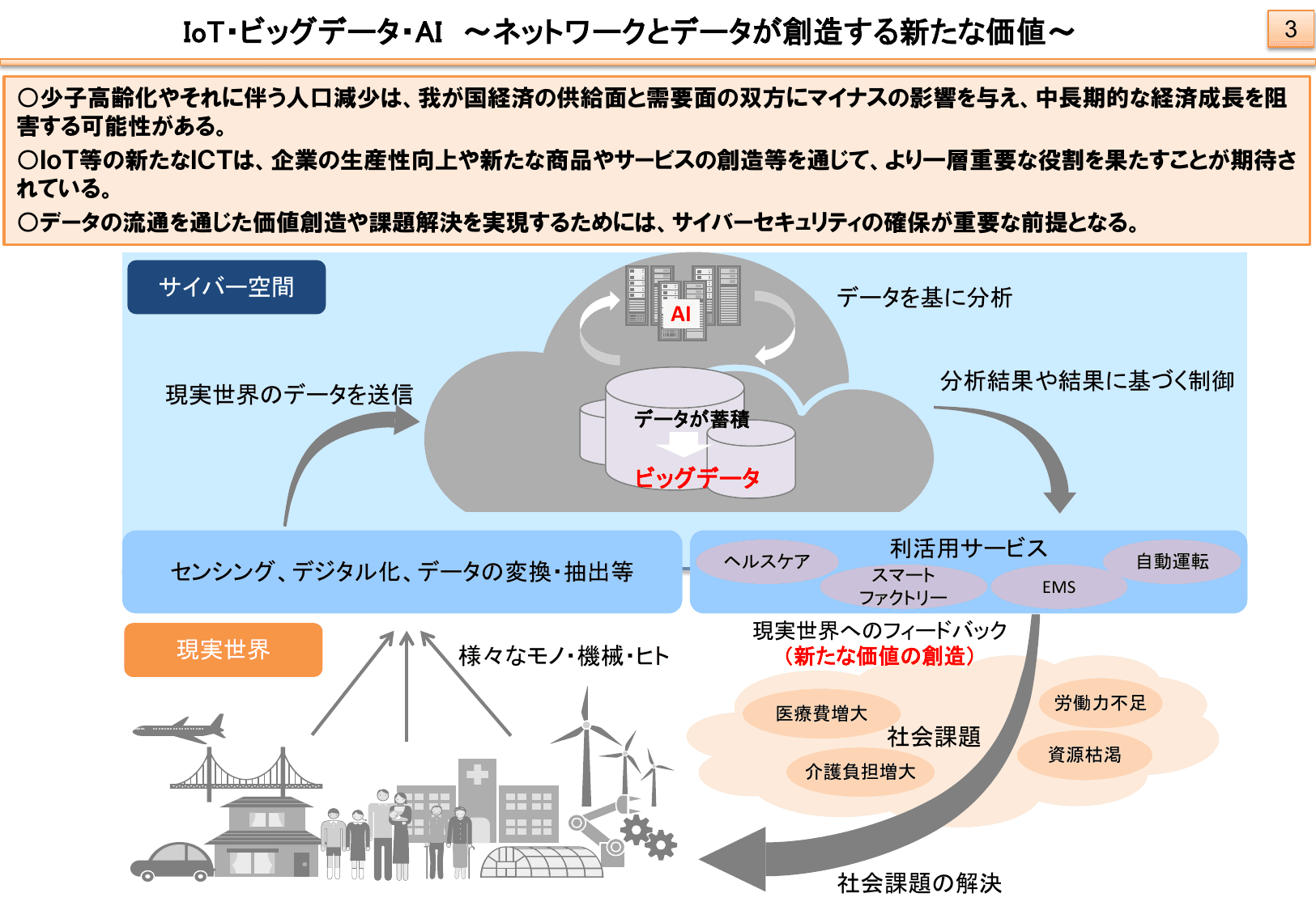 平成28年版 情報通信白書（ポイント）
