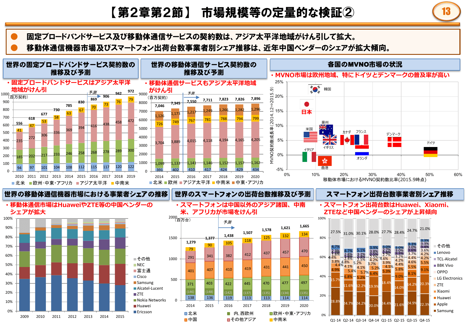 平成28年版 情報通信白書（ポイント）