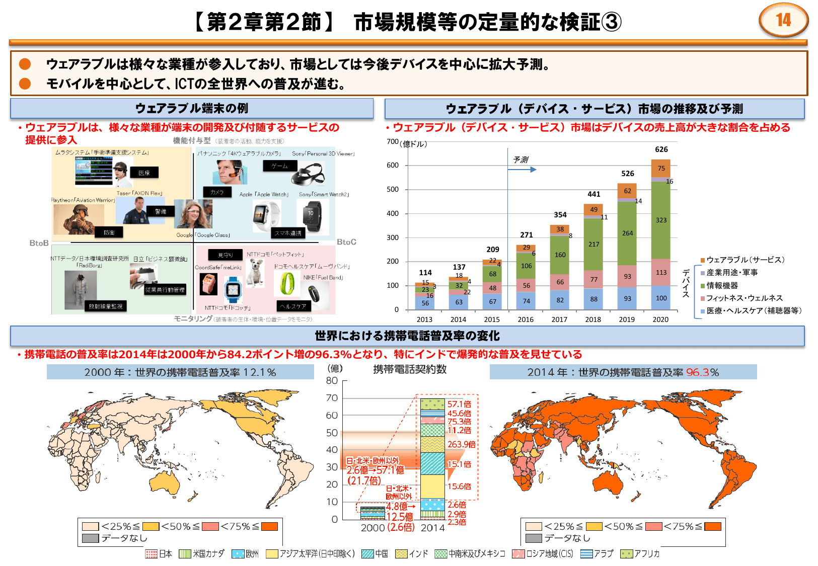 平成28年版 情報通信白書（ポイント）