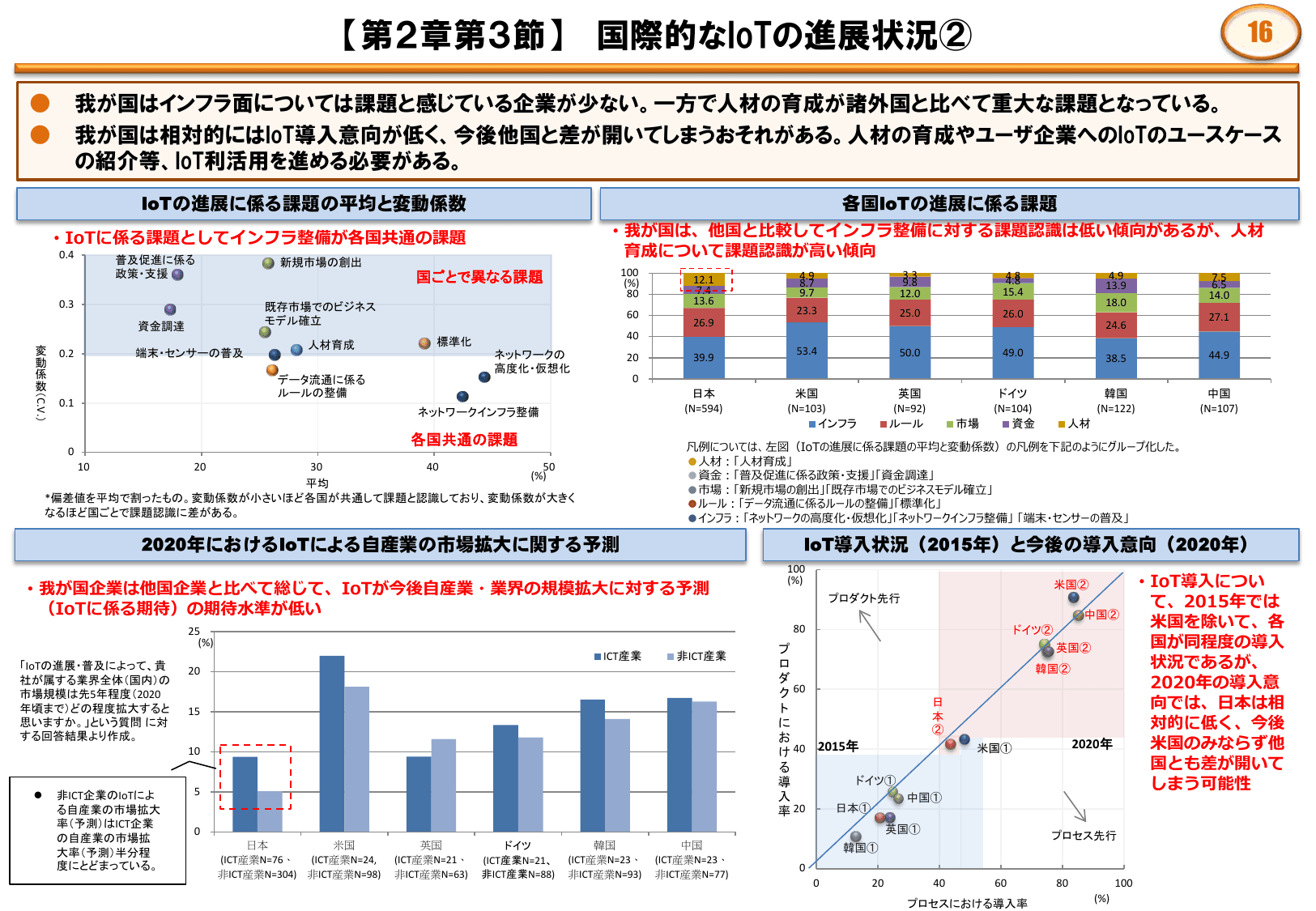 平成28年版 情報通信白書（ポイント）