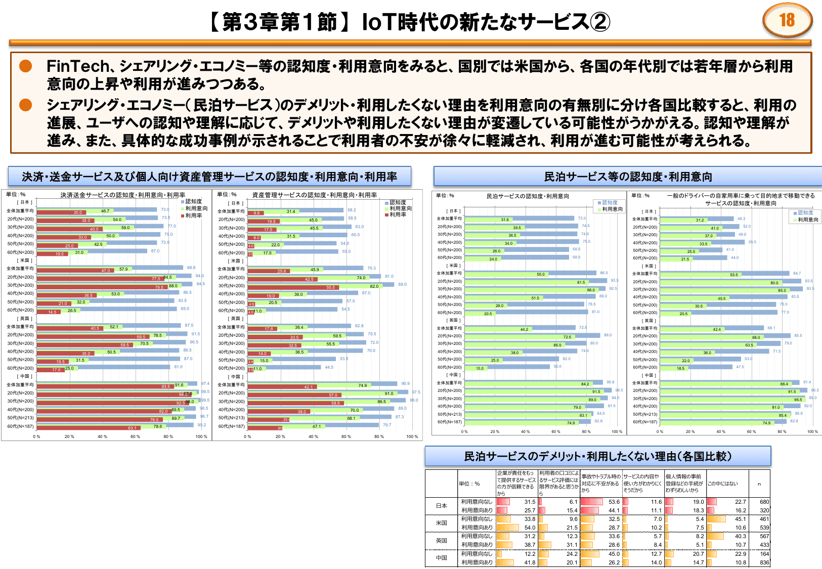 平成28年版 情報通信白書（ポイント）
