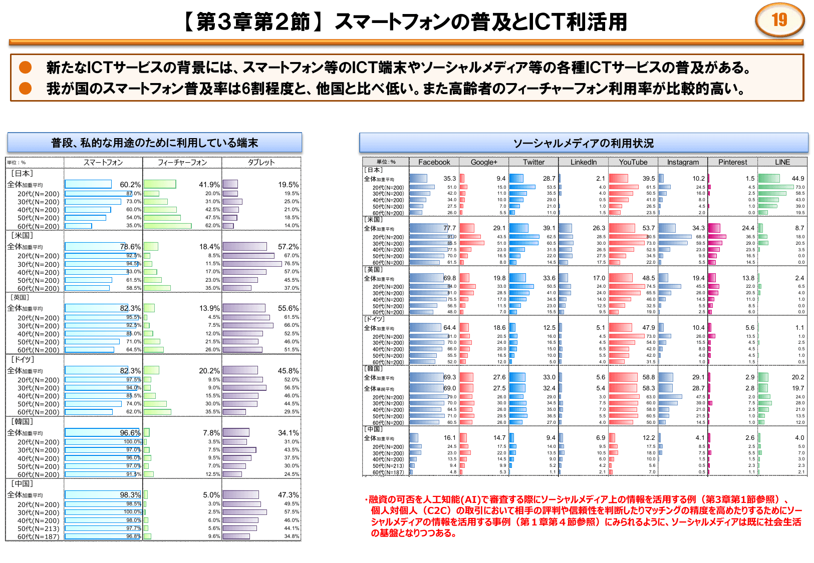 平成28年版 情報通信白書（ポイント）