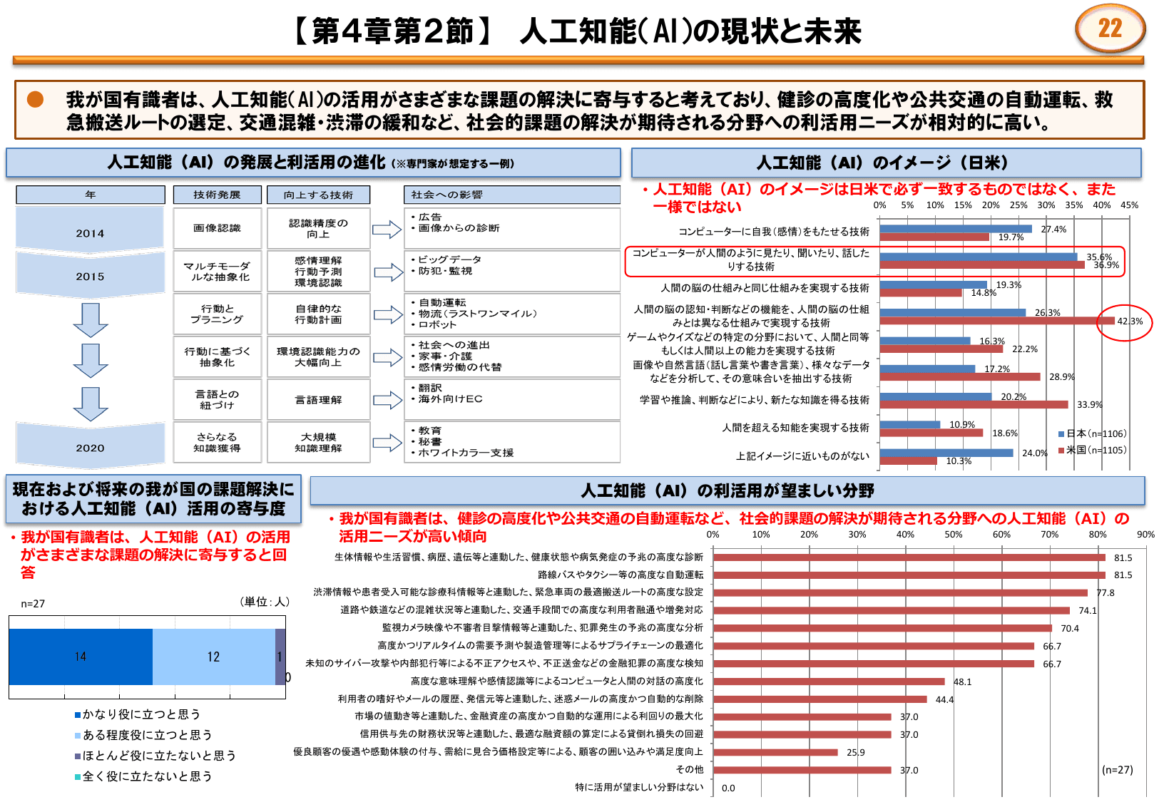 平成28年版 情報通信白書（ポイント）
