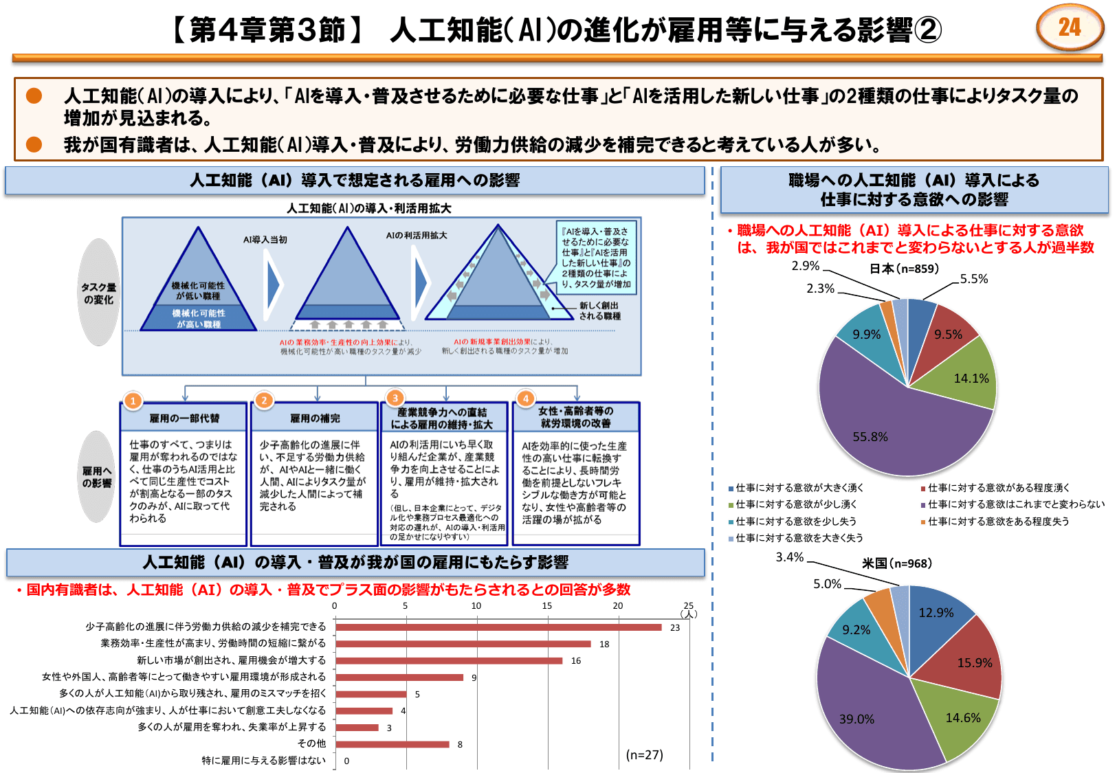平成28年版 情報通信白書（ポイント）