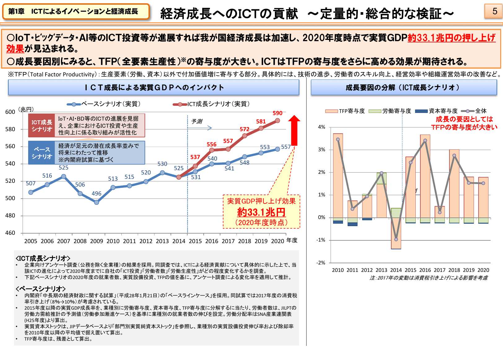 平成28年版 情報通信白書（ポイント）