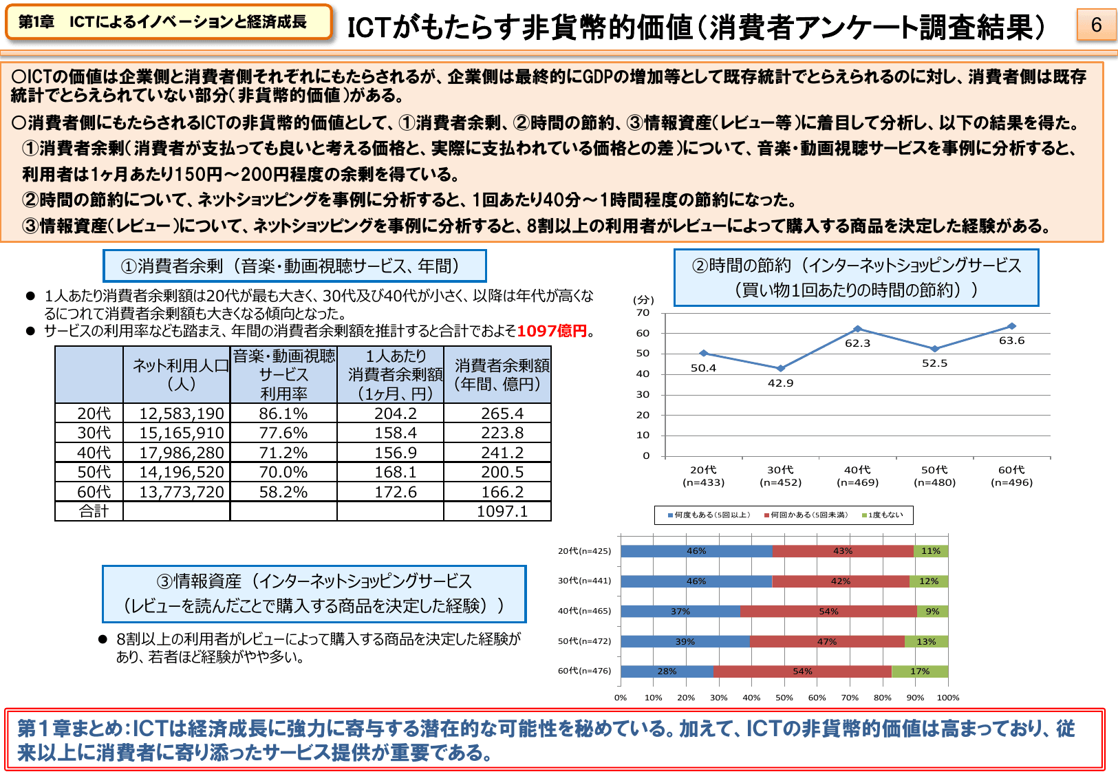 平成28年版 情報通信白書（ポイント）