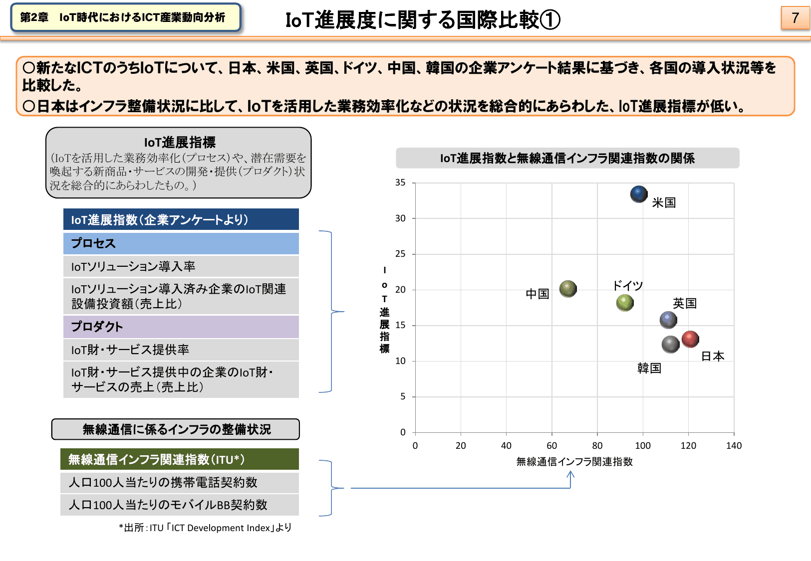 平成28年版 情報通信白書（ポイント）