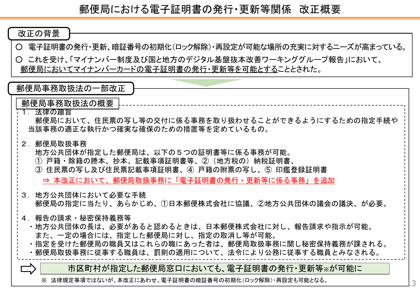 自治体DX推進計画（概要・初版）