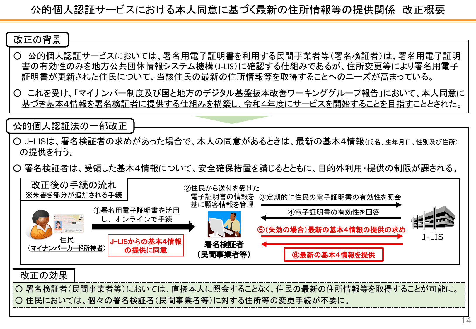 自治体DX推進計画（概要・初版）