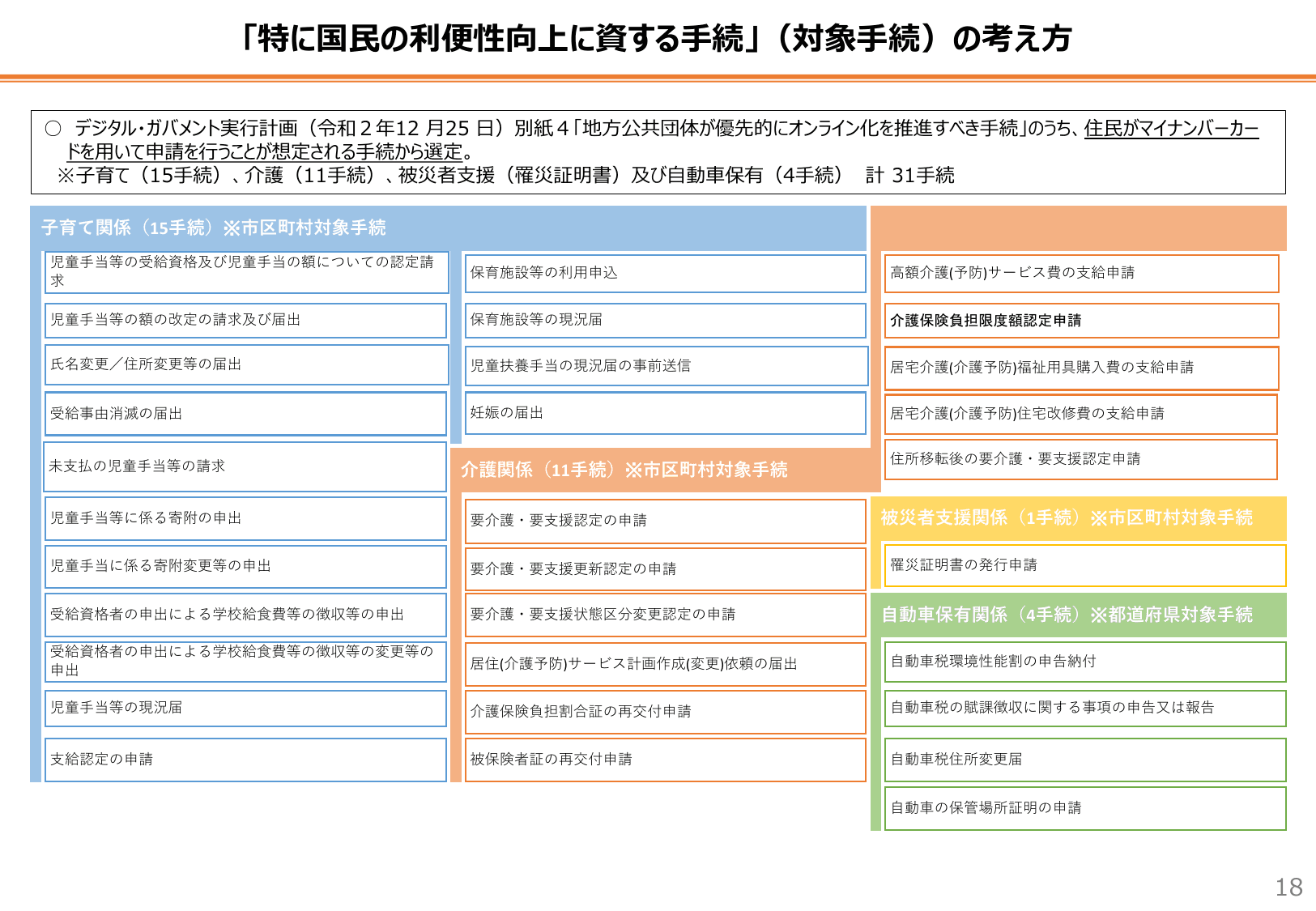 自治体DX推進計画（概要・初版）