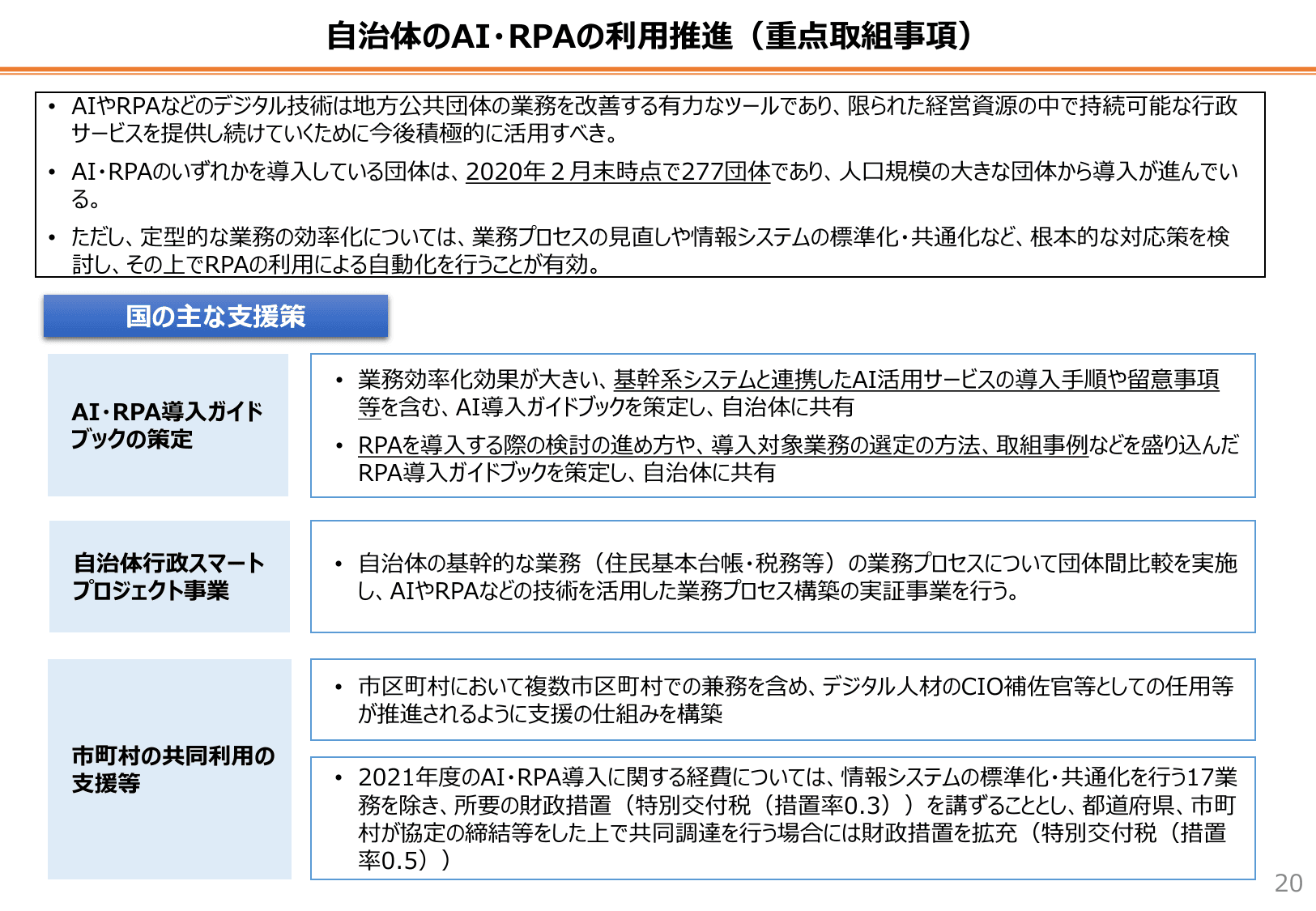 自治体DX推進計画（概要・初版）