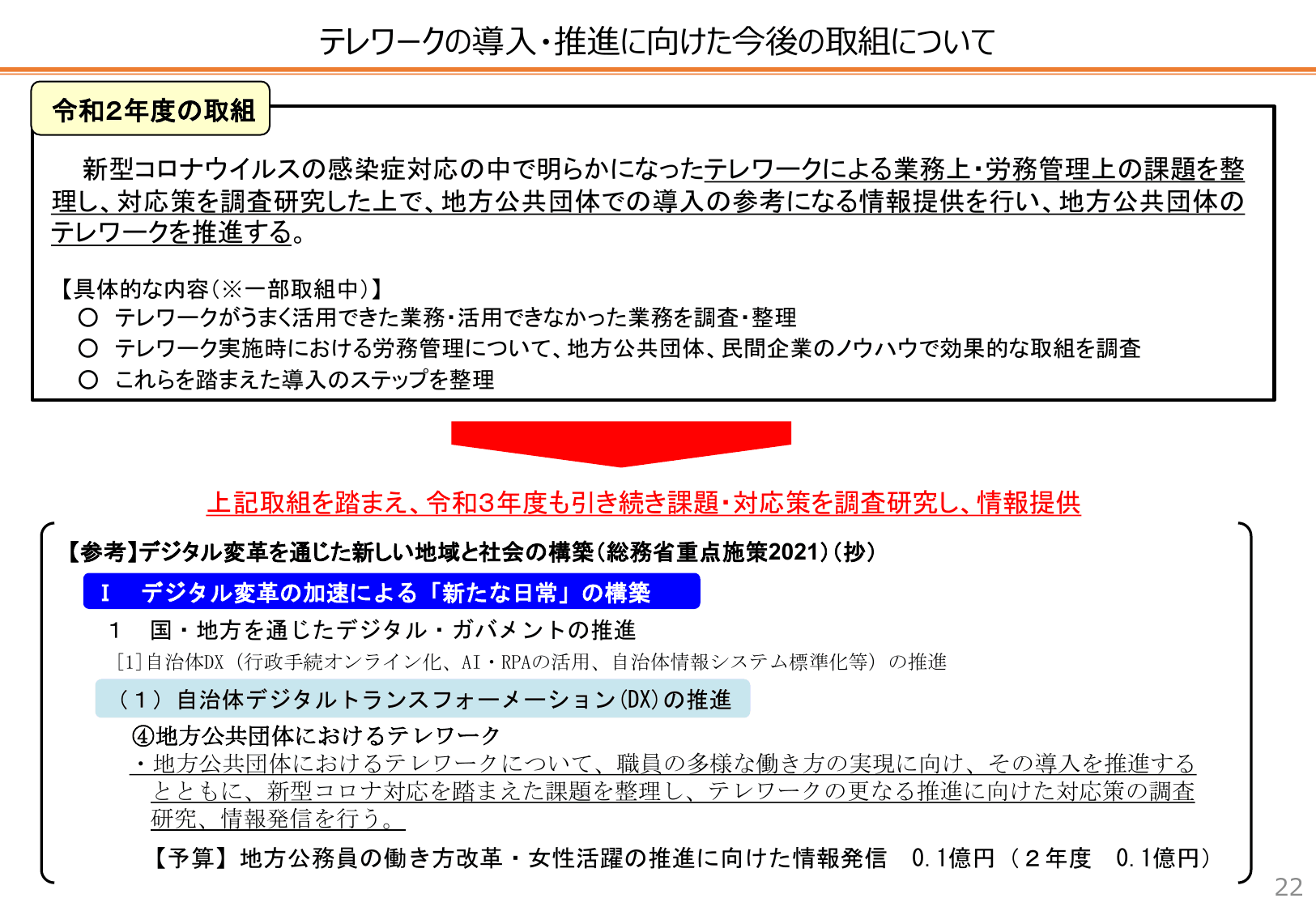 自治体DX推進計画（概要・初版）