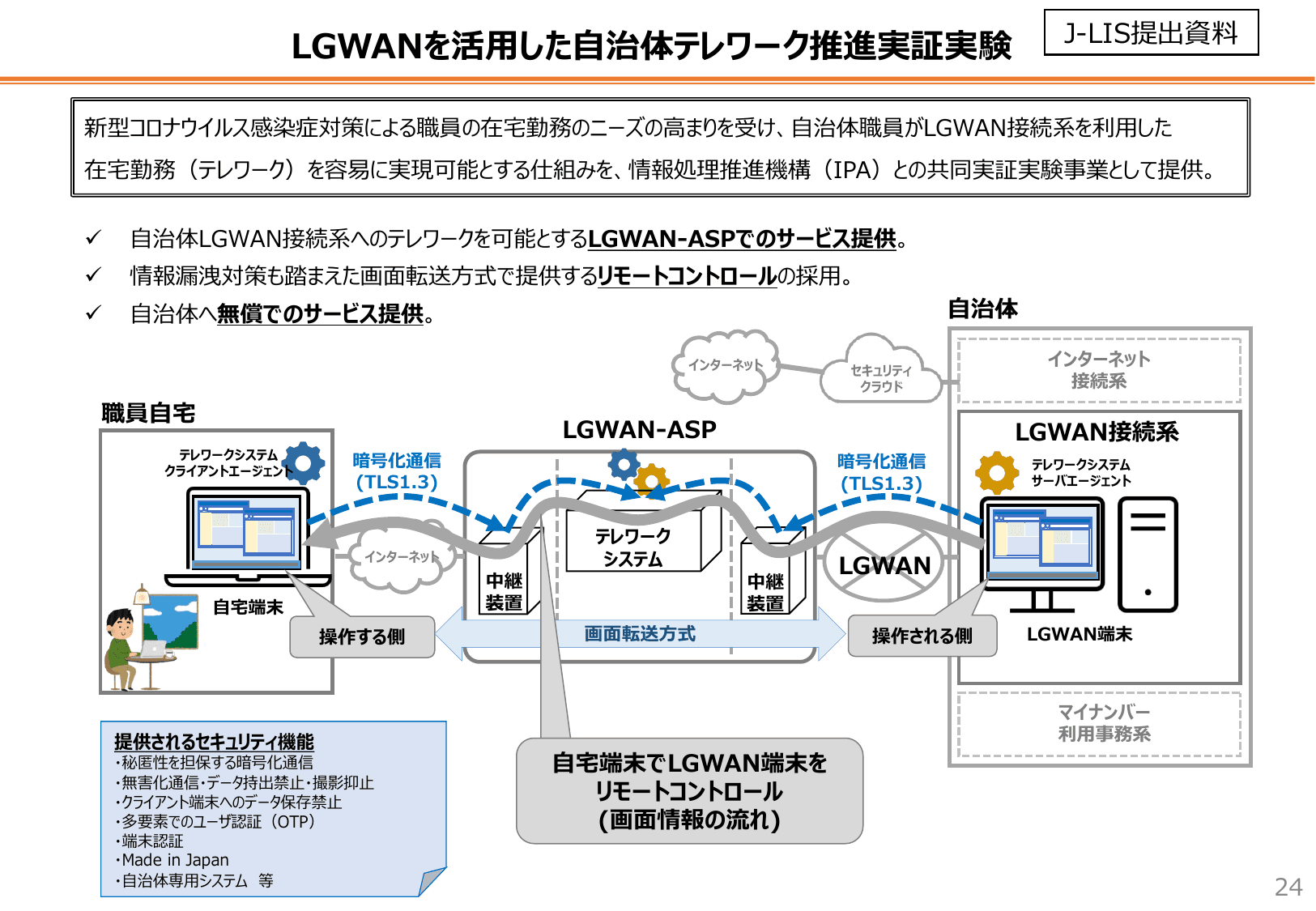 自治体DX推進計画（概要・初版）