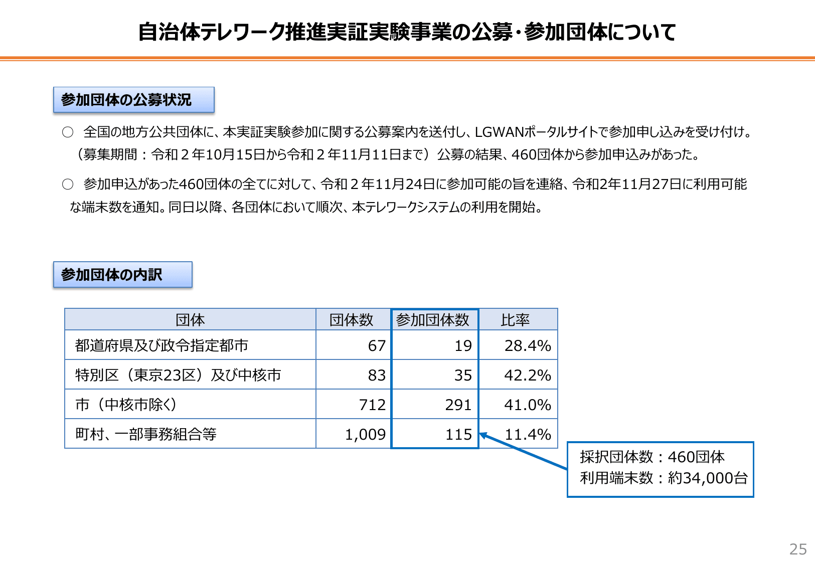 自治体DX推進計画（概要・初版）