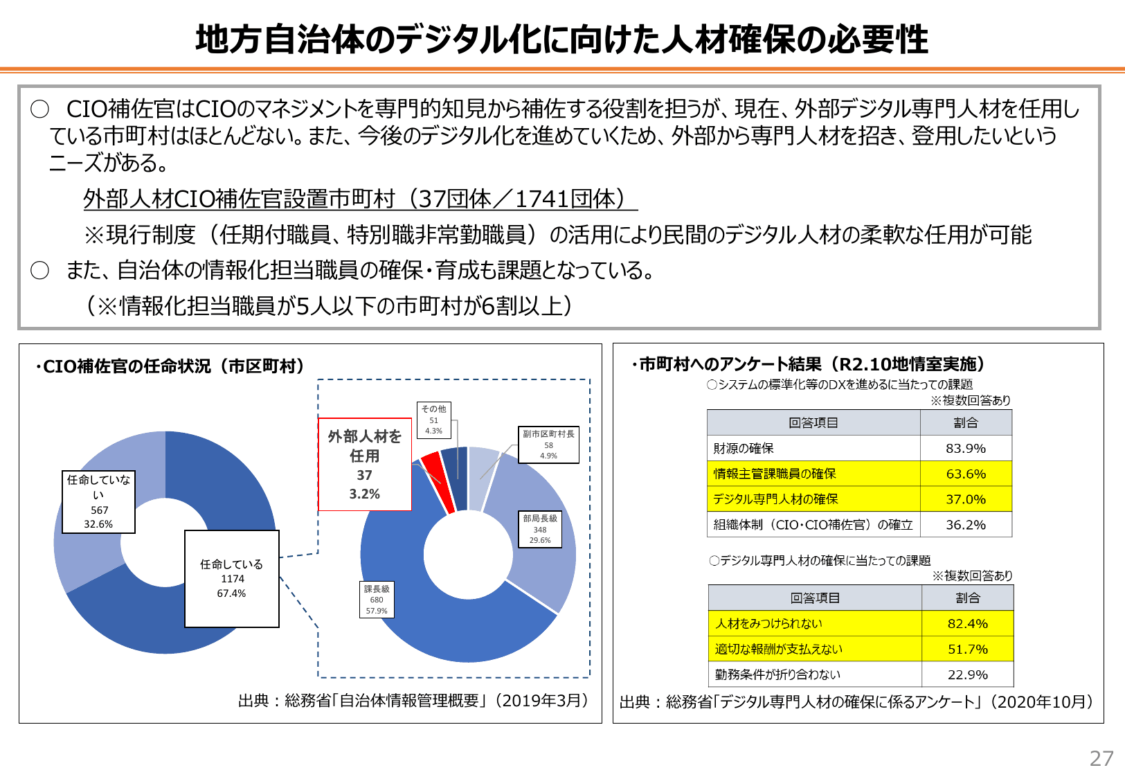 自治体DX推進計画（概要・初版）