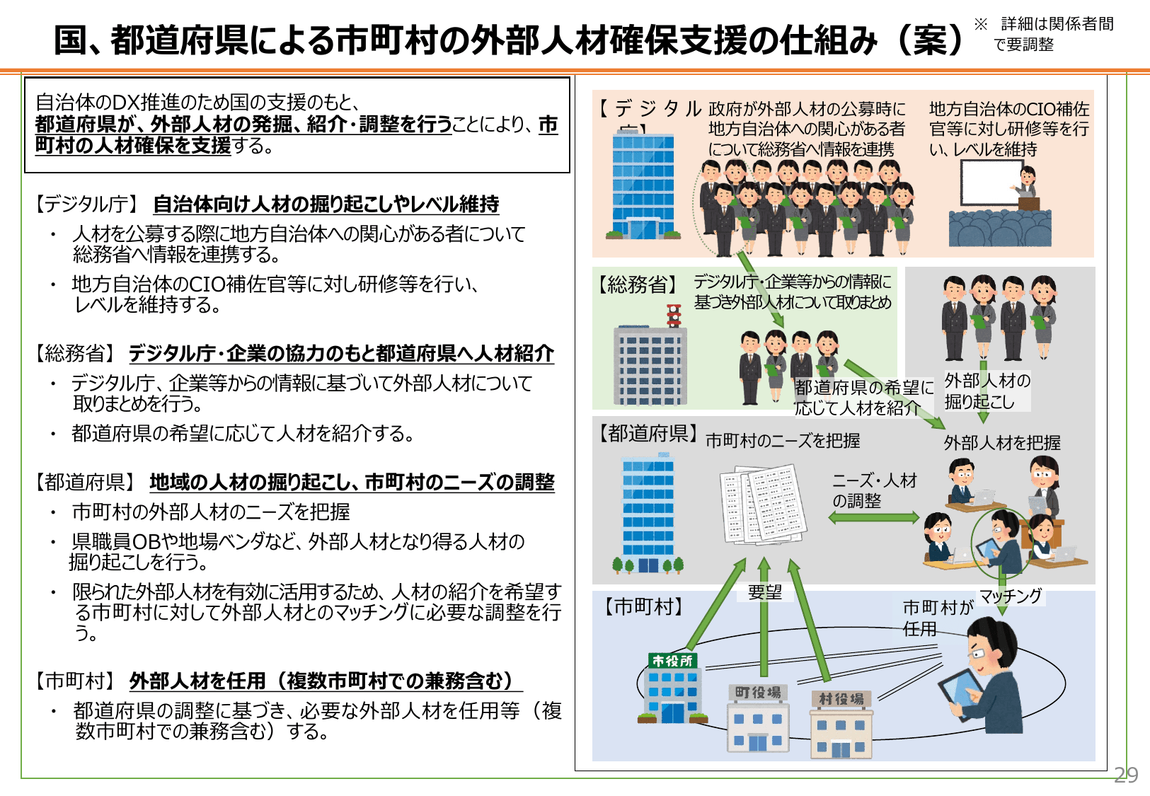 自治体DX推進計画（概要・初版）