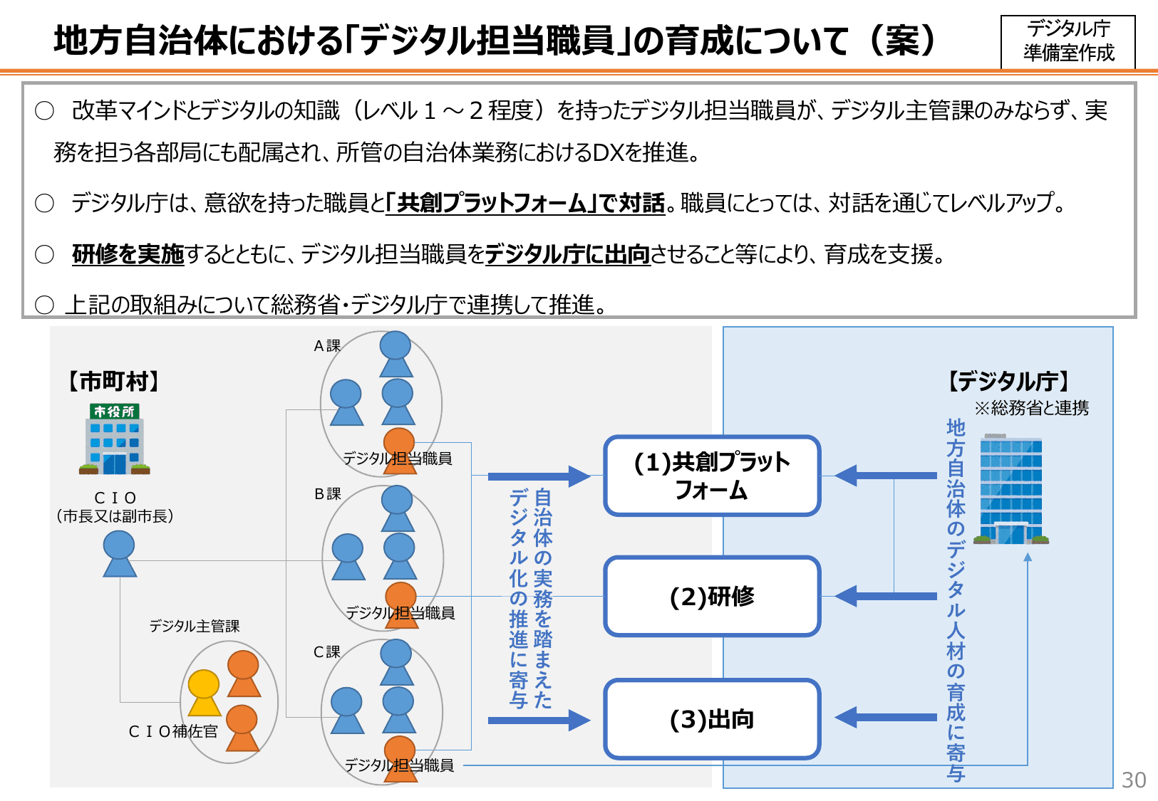 自治体DX推進計画（概要・初版）