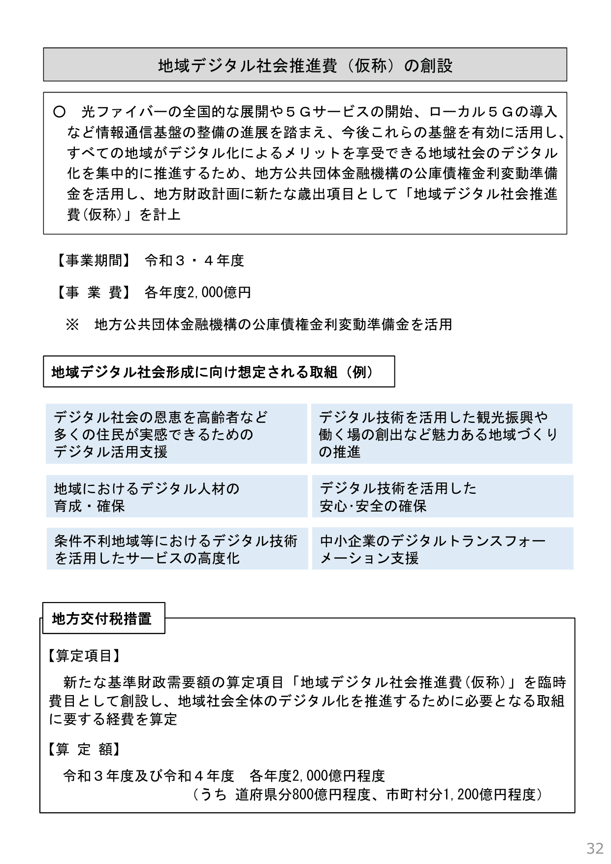自治体DX推進計画（概要・初版）