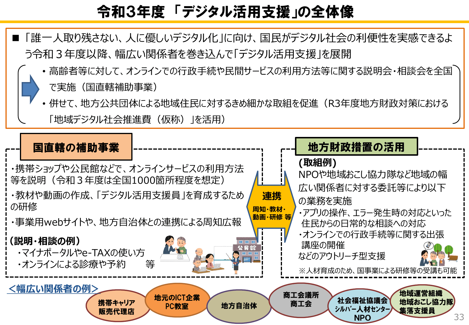 自治体DX推進計画（概要・初版）