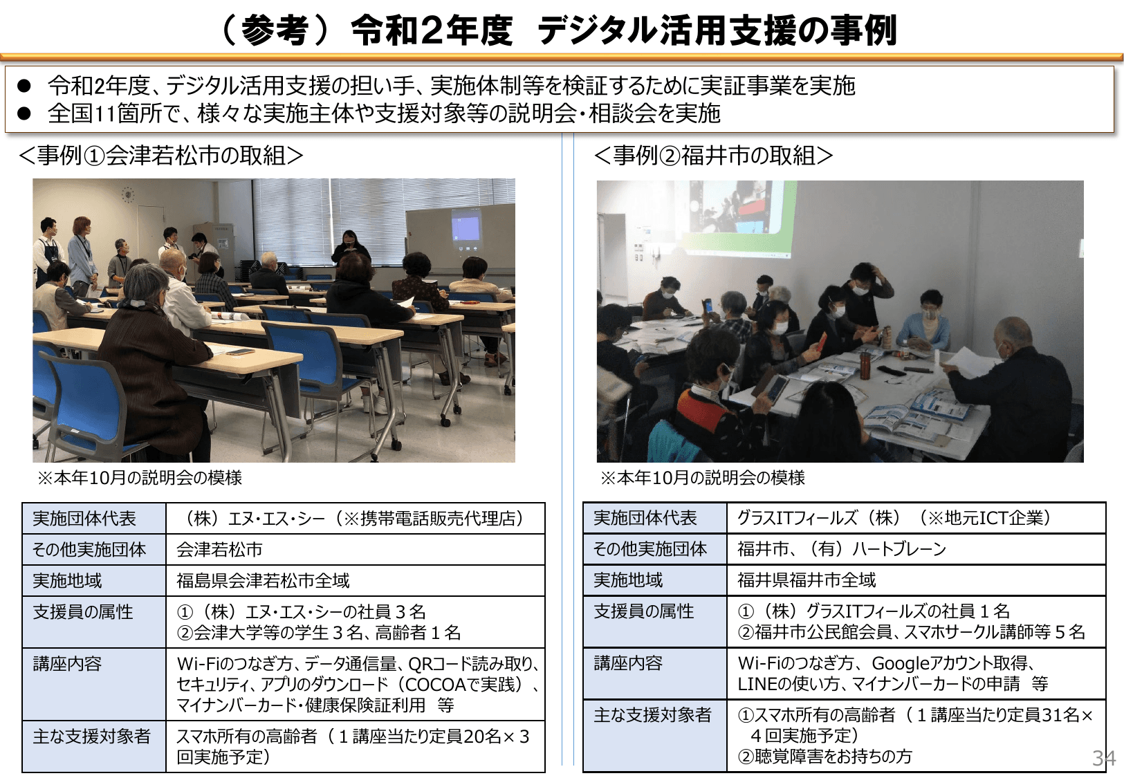 自治体DX推進計画（概要・初版）