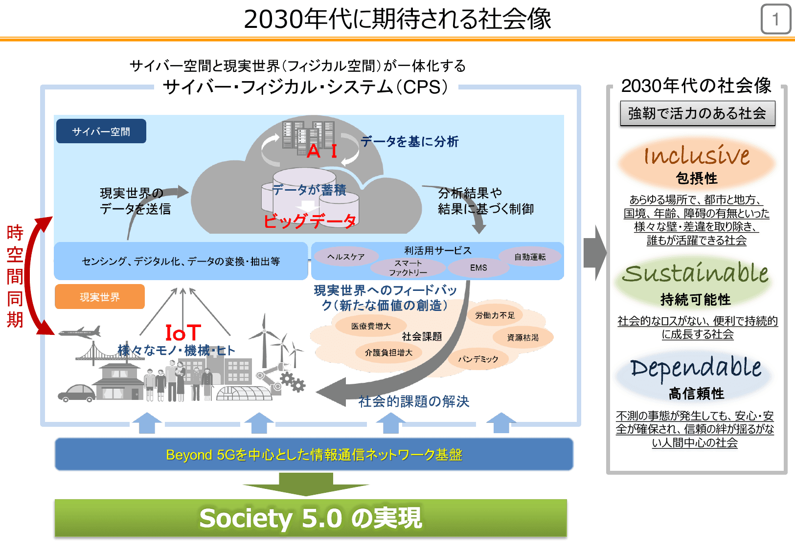 Beyond 5G推進戦略（概要）