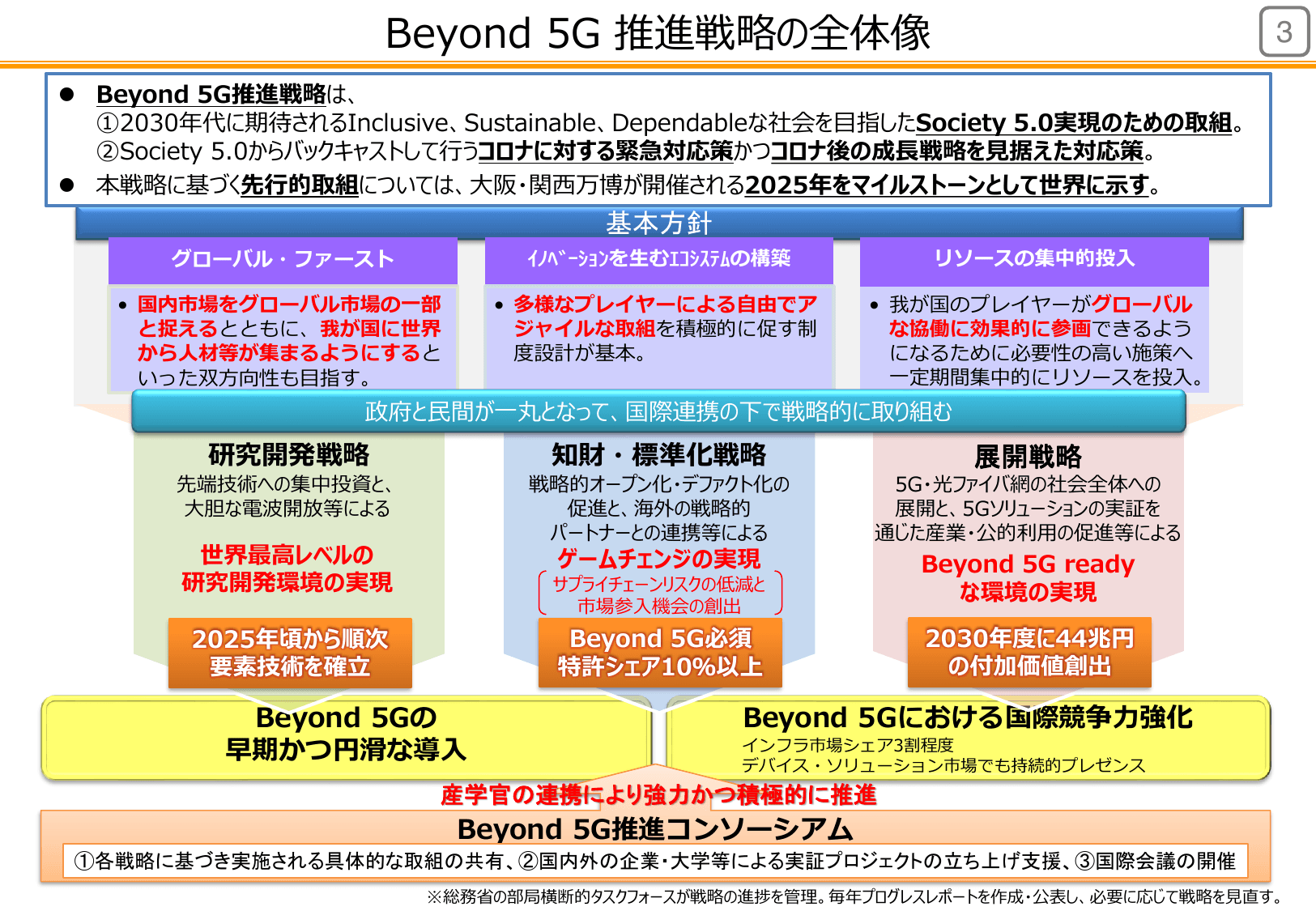 Beyond 5G推進戦略（概要）