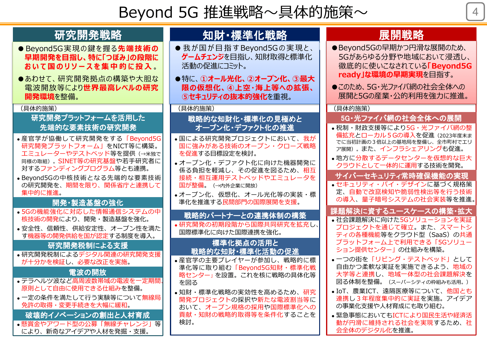 Beyond 5G推進戦略（概要）