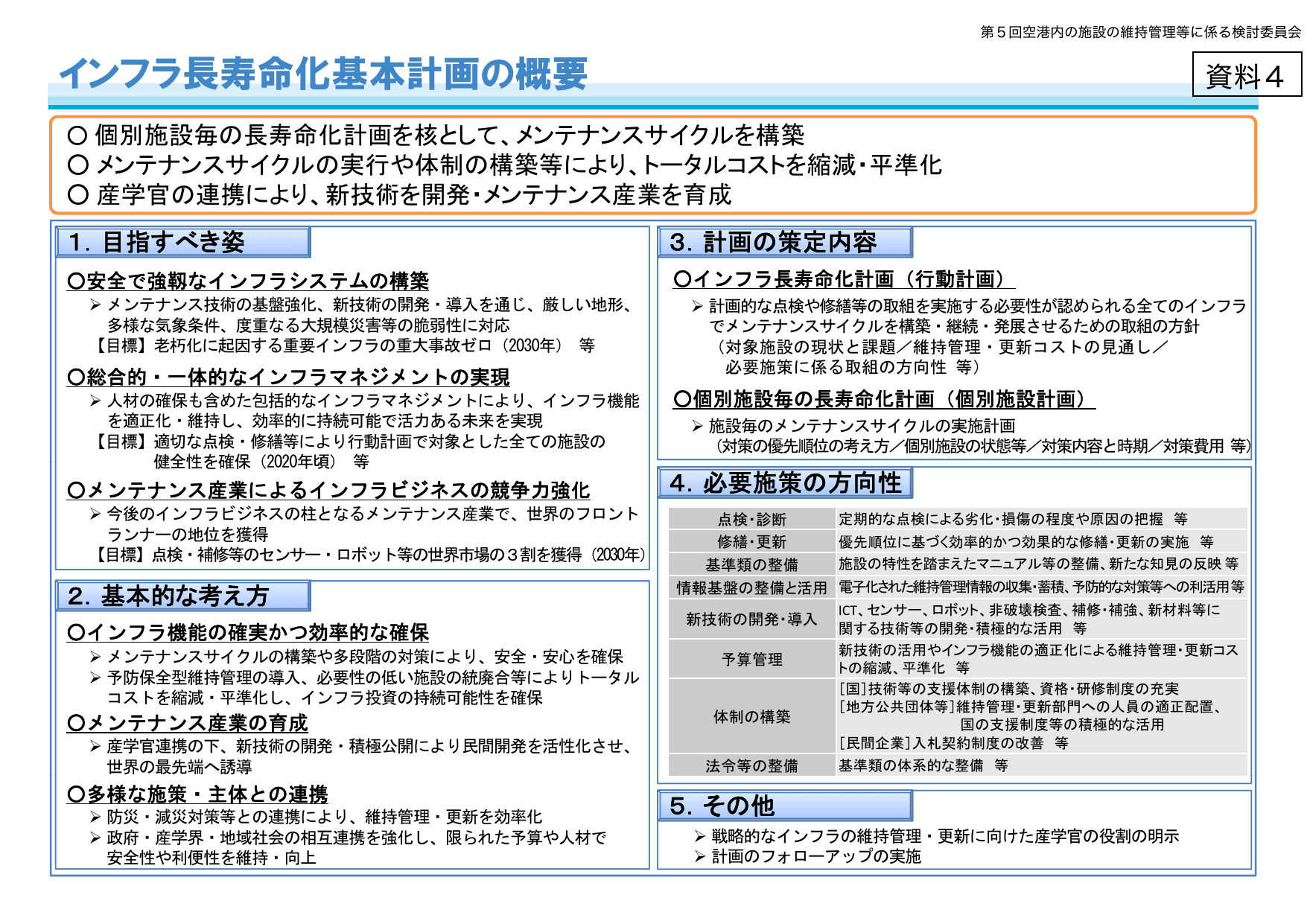 インフラ長寿命化基本計画（概要）