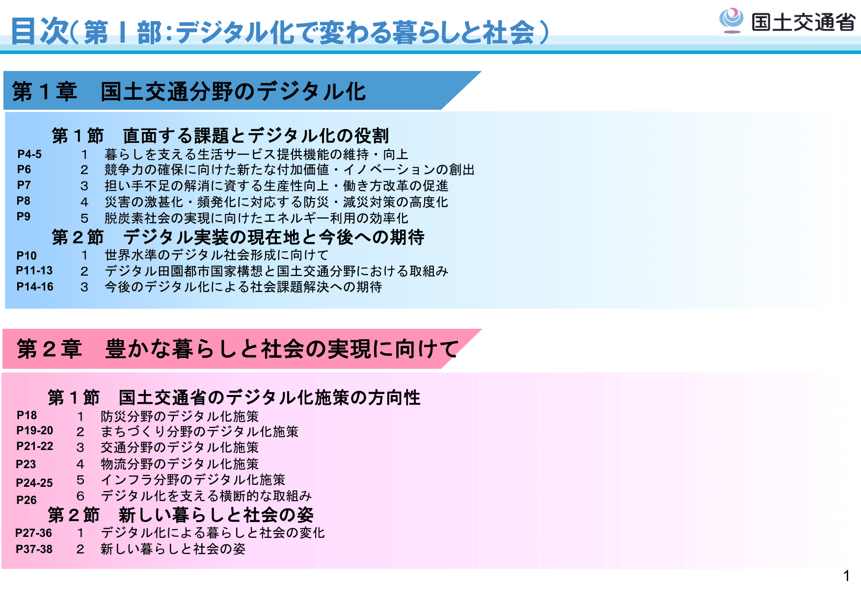 令和5年版 国土交通白書（概要）