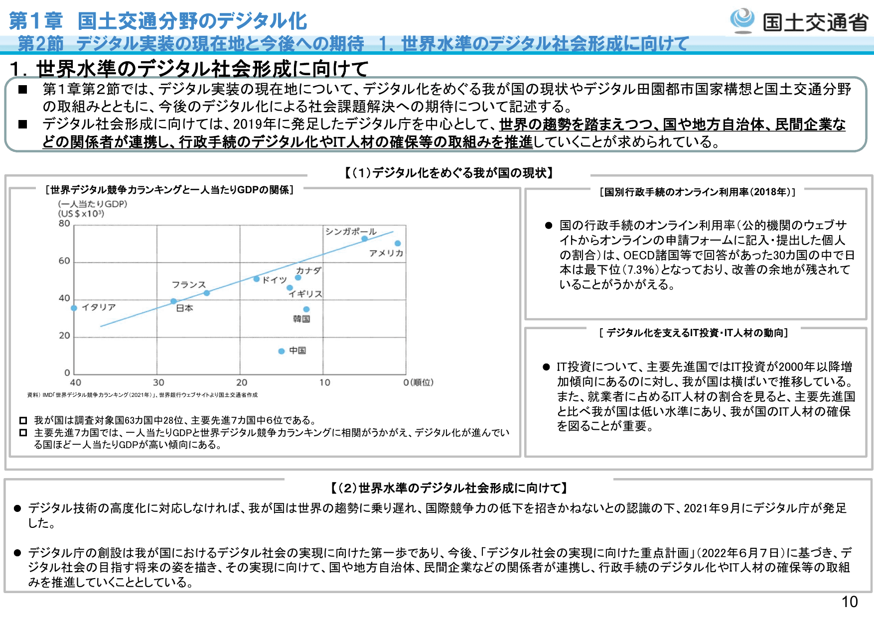 令和5年版 国土交通白書（概要）