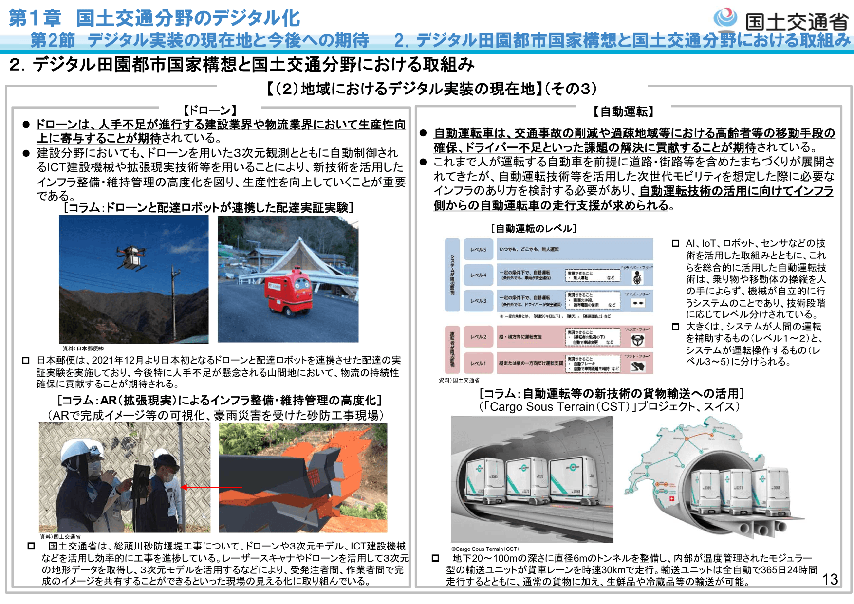 令和5年版 国土交通白書（概要）