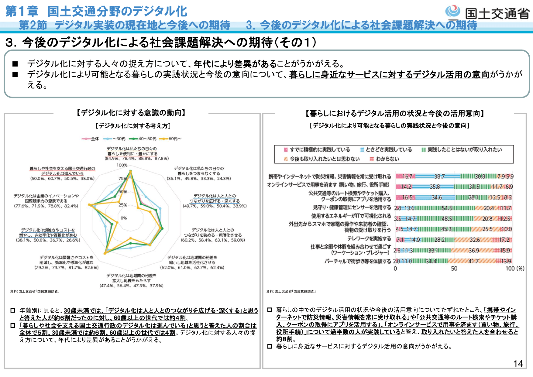 令和5年版 国土交通白書（概要）
