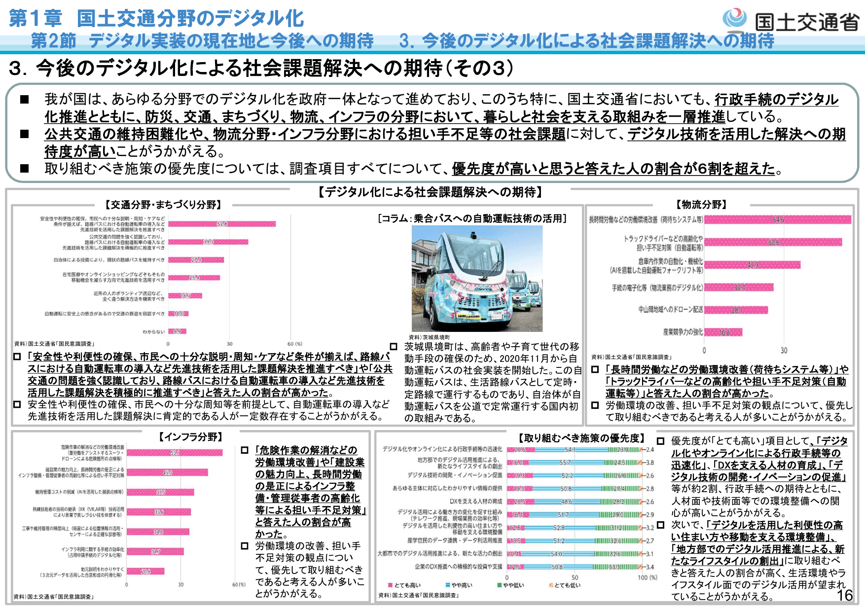 令和5年版 国土交通白書（概要）
