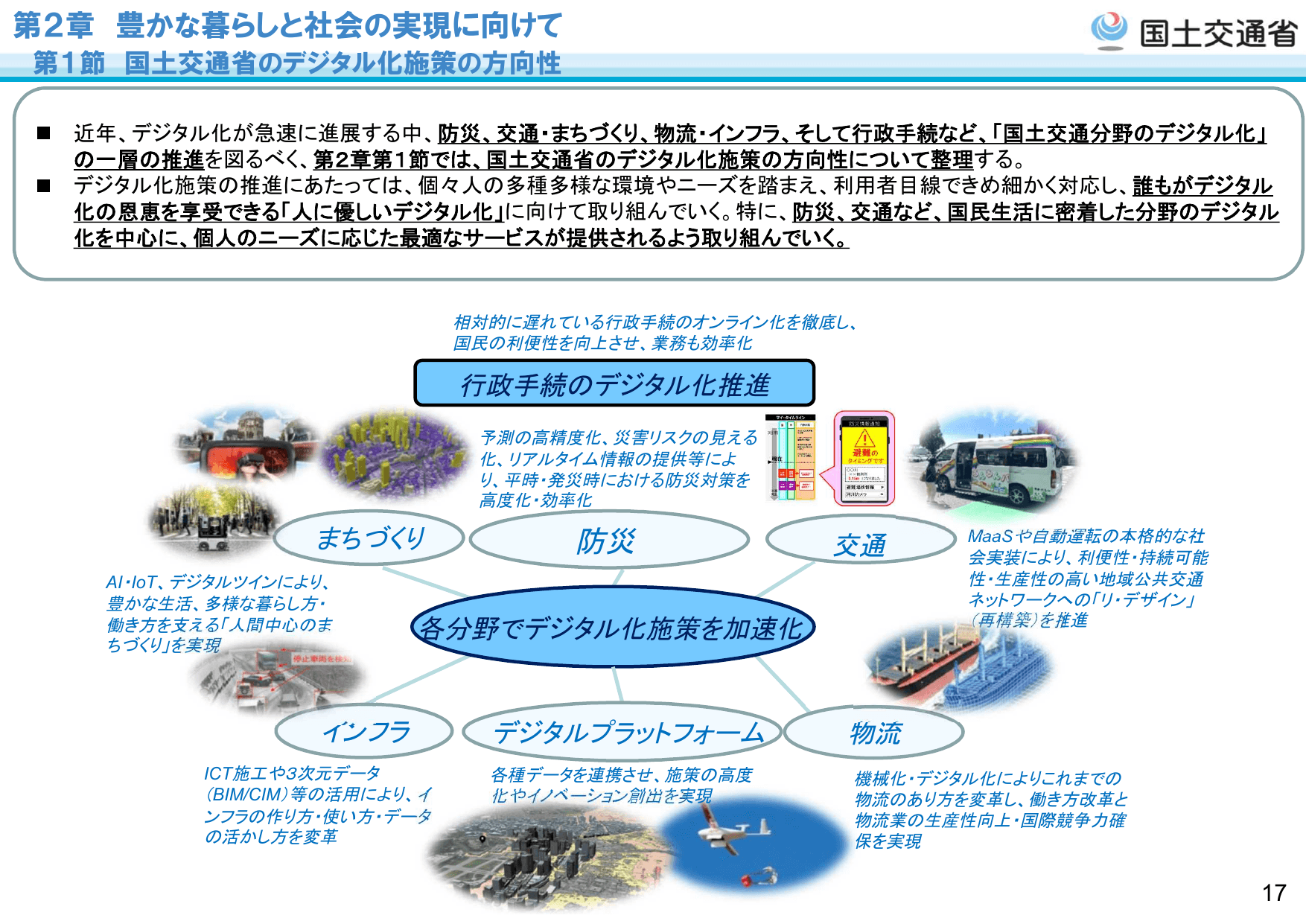 令和5年版 国土交通白書（概要）