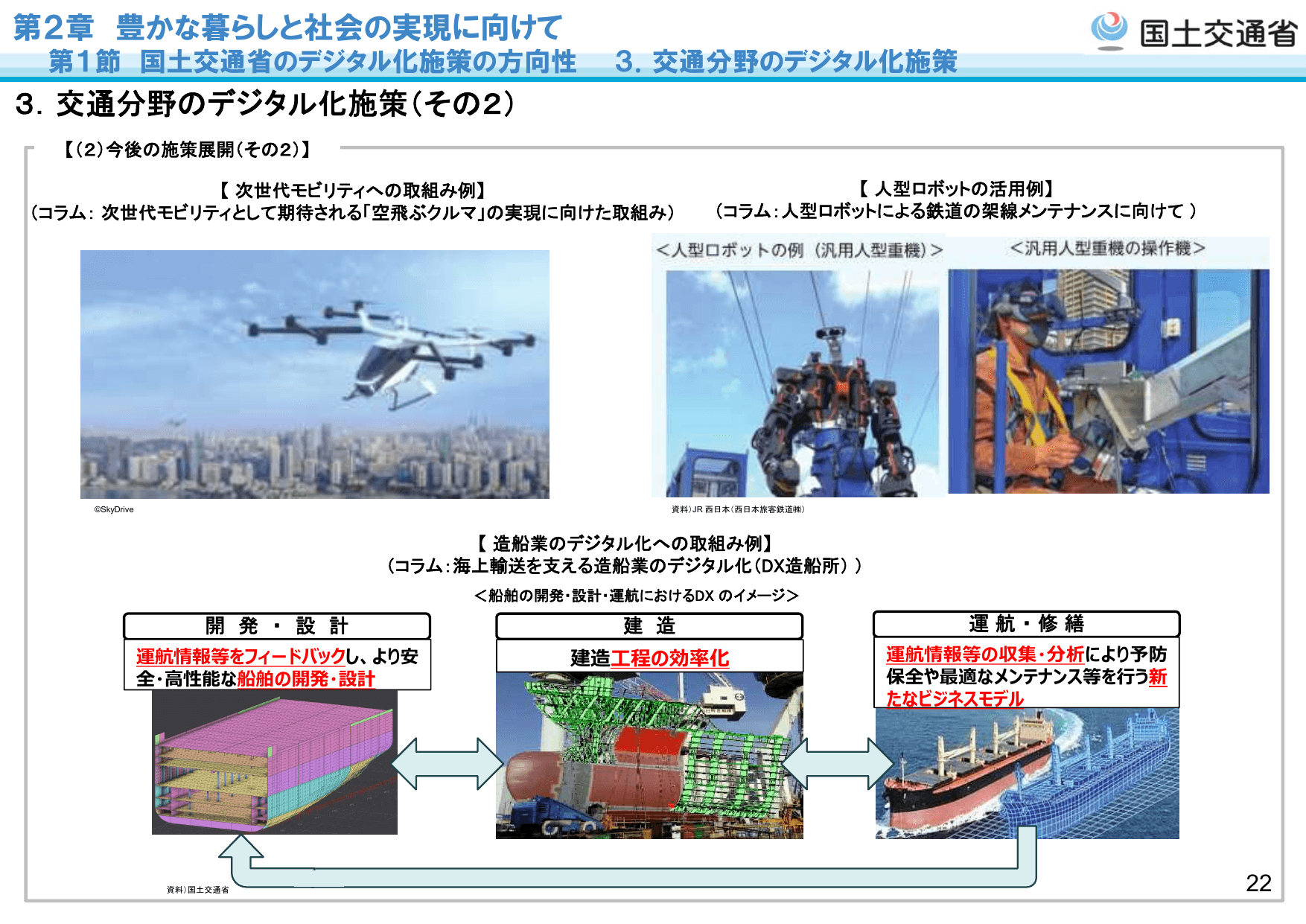 令和5年版 国土交通白書（概要）