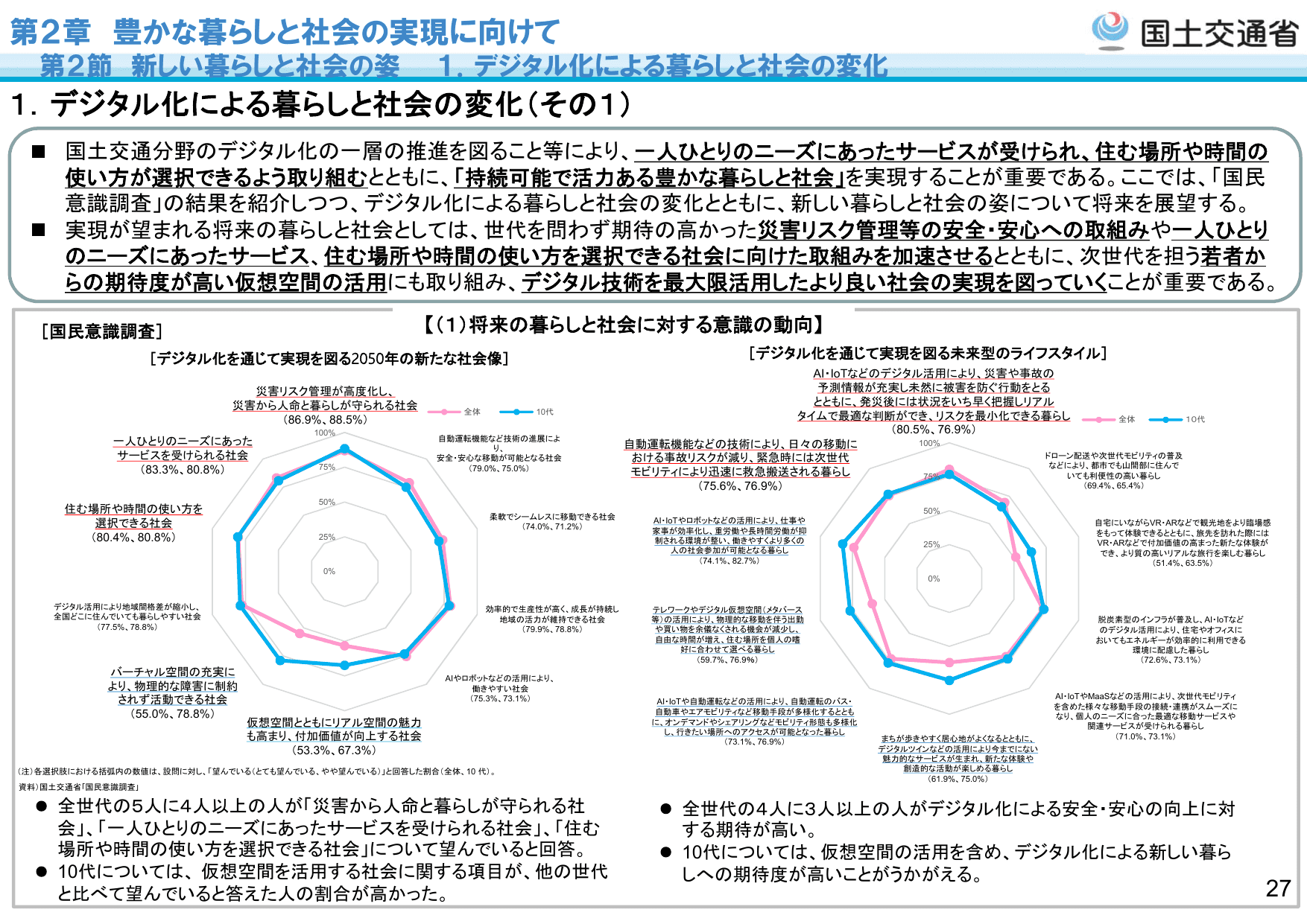 令和5年版 国土交通白書（概要）