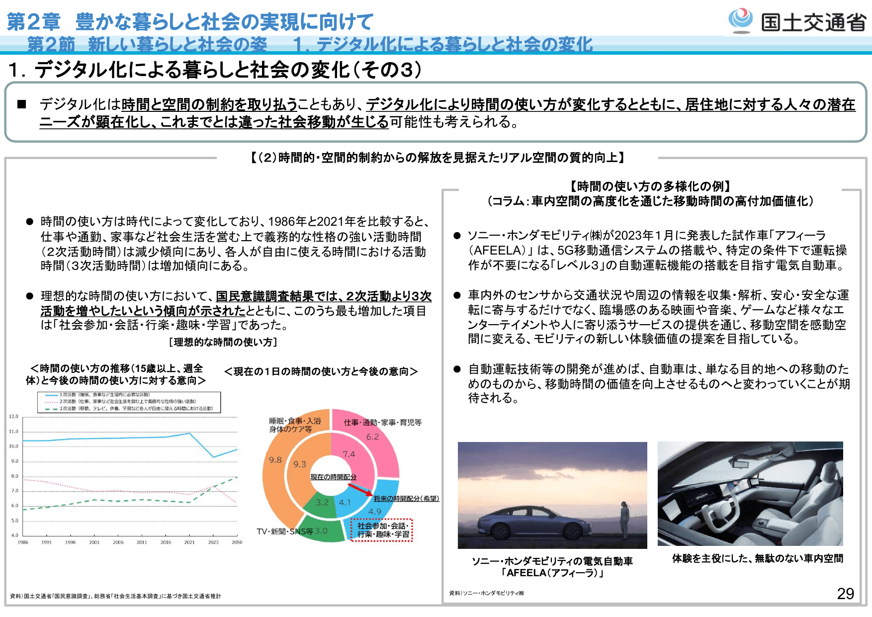 令和5年版 国土交通白書（概要）