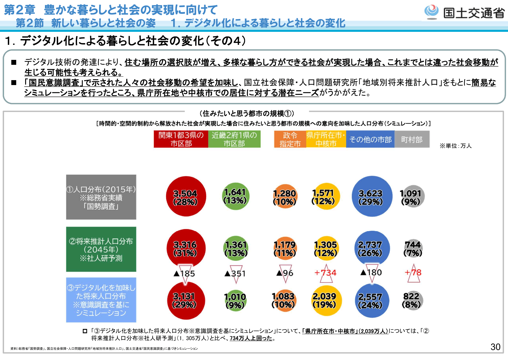 令和5年版 国土交通白書（概要）