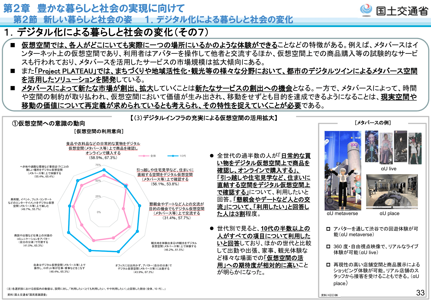 令和5年版 国土交通白書（概要）