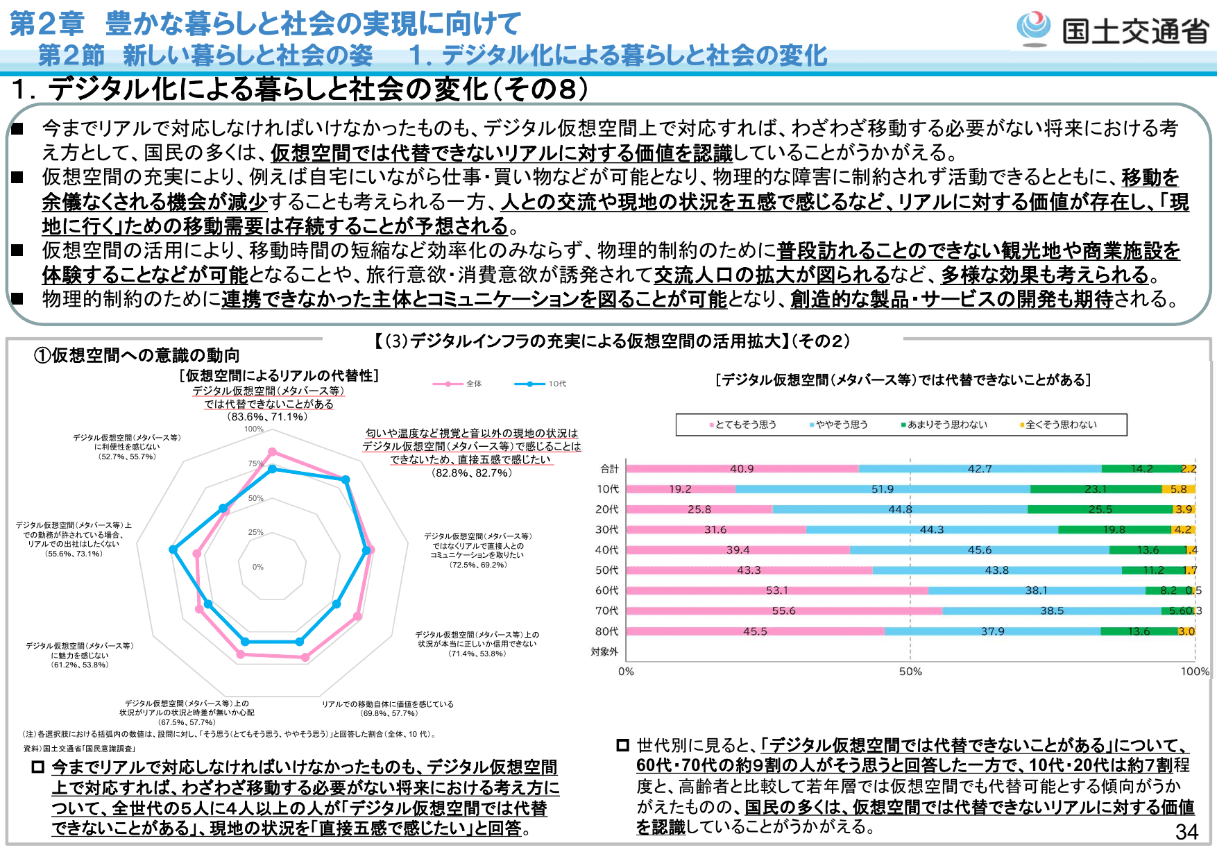 令和5年版 国土交通白書（概要）