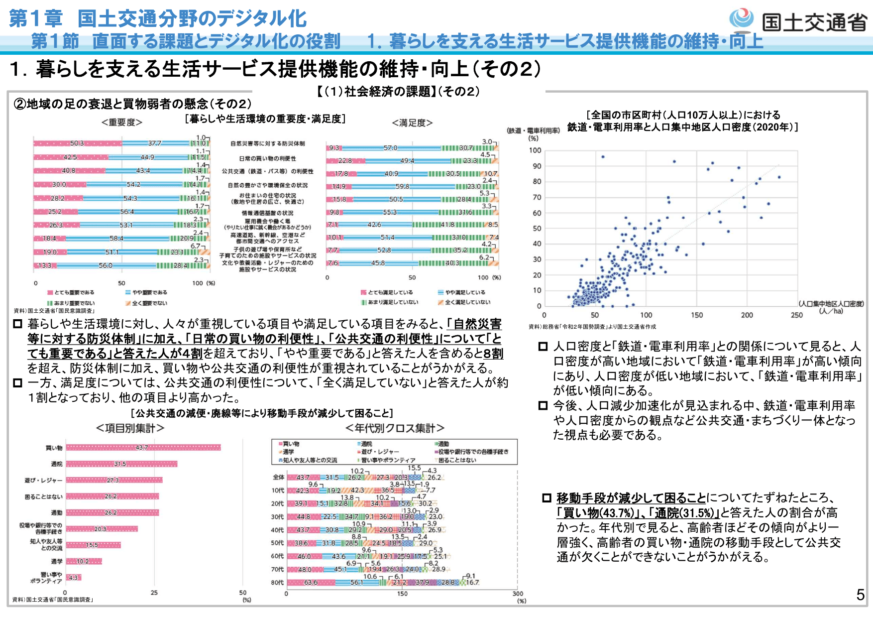 令和5年版 国土交通白書（概要）