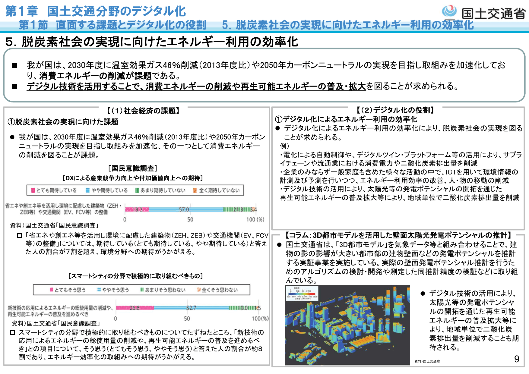 令和5年版 国土交通白書（概要）