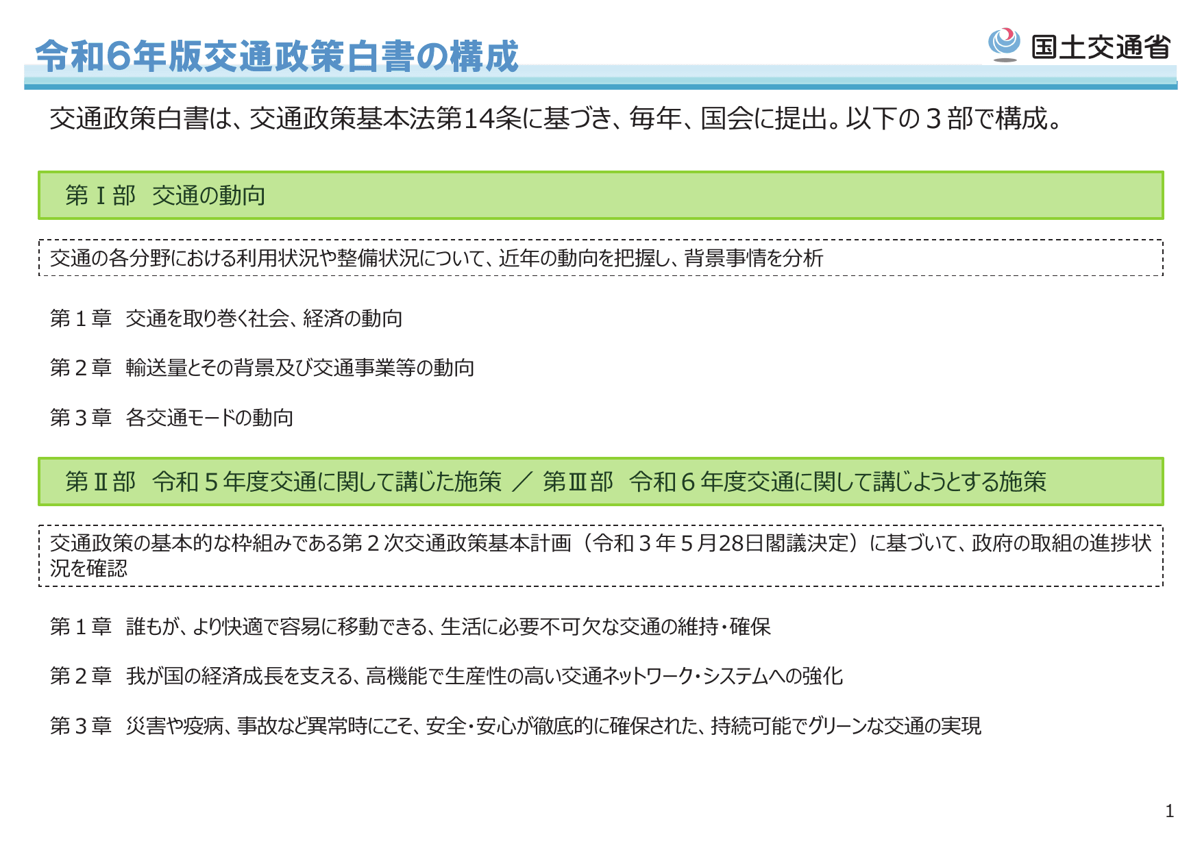 令和6年版 交通政策白書（概要）
