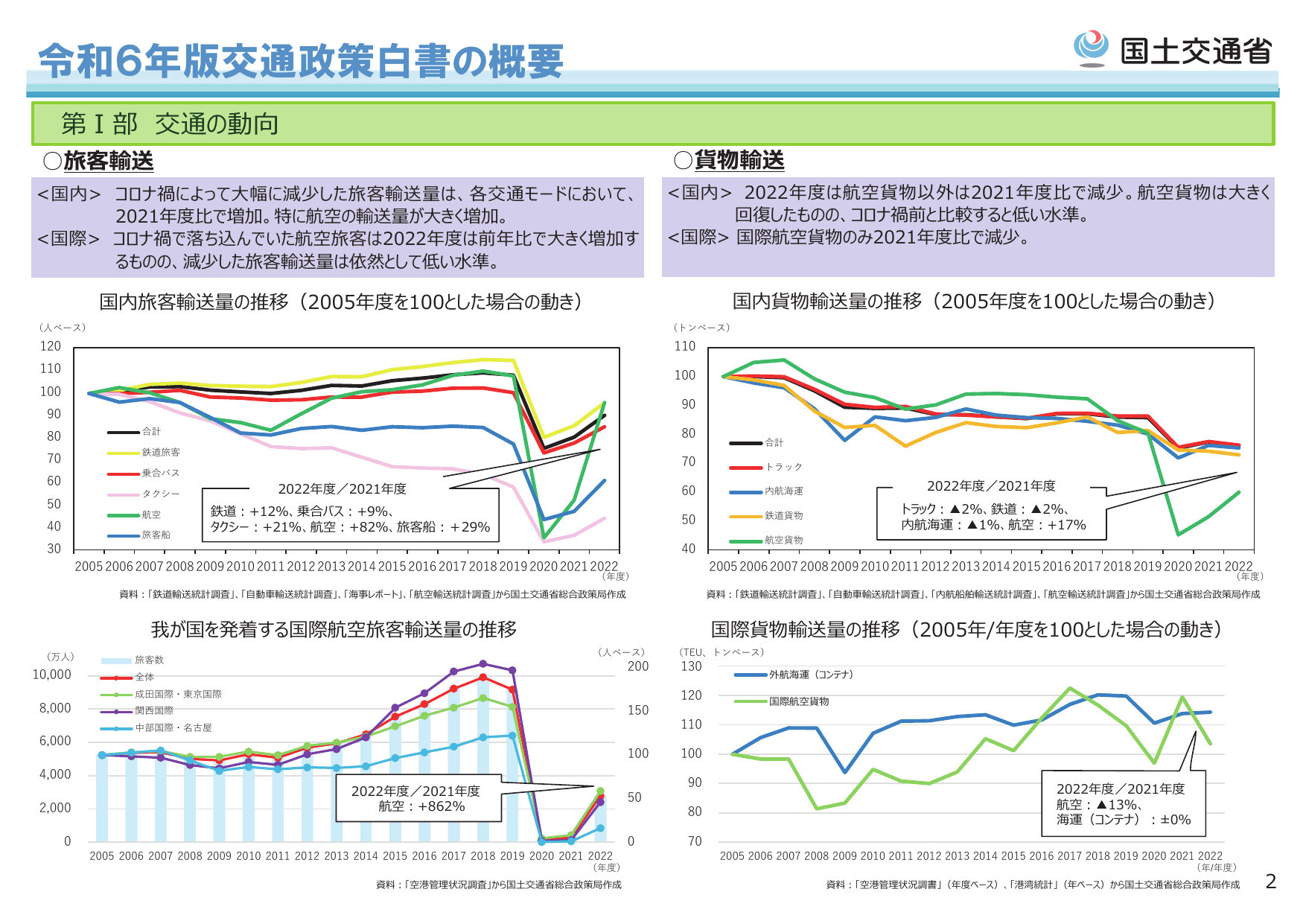 令和6年版 交通政策白書（概要）