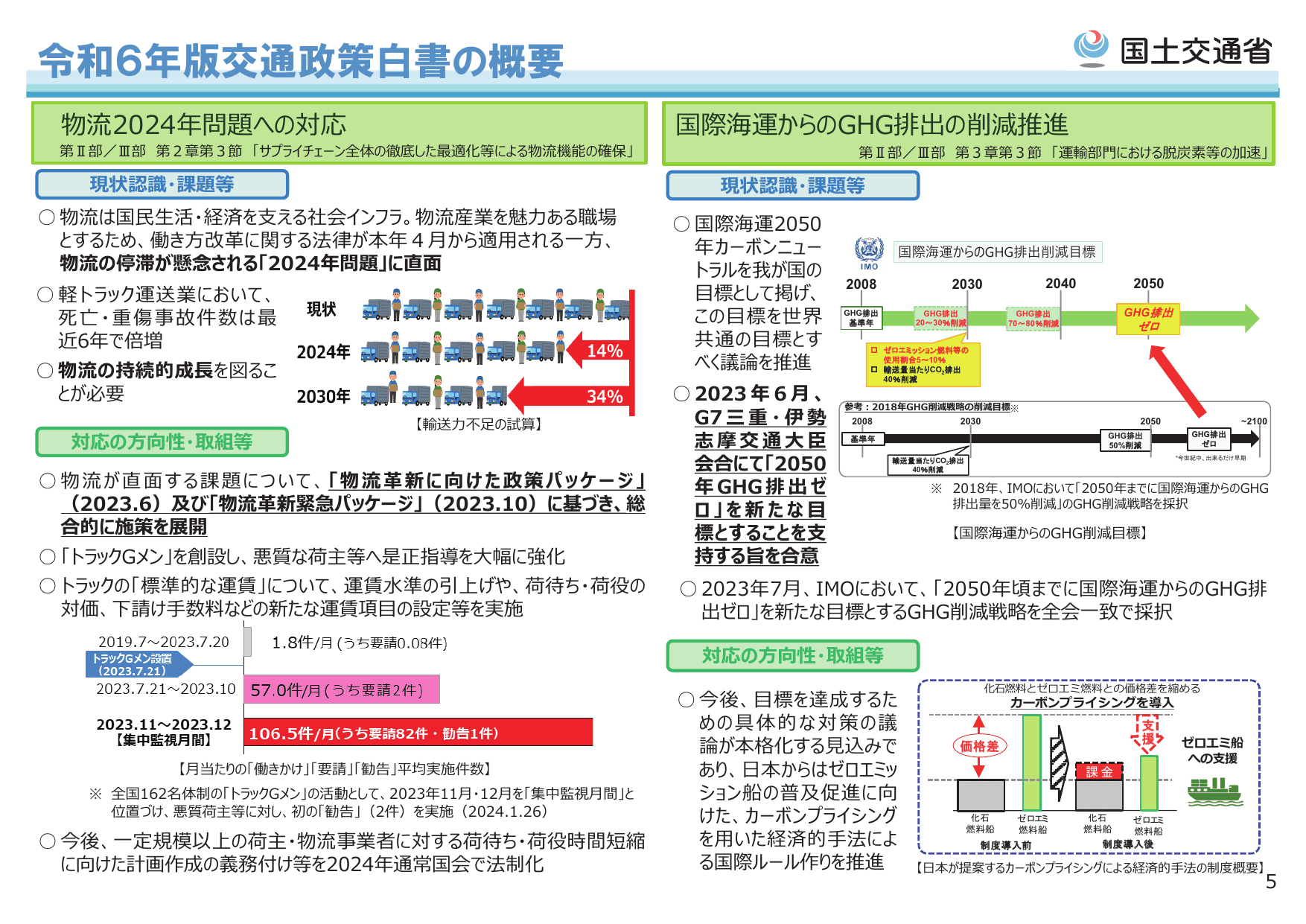 令和6年版 交通政策白書（概要）