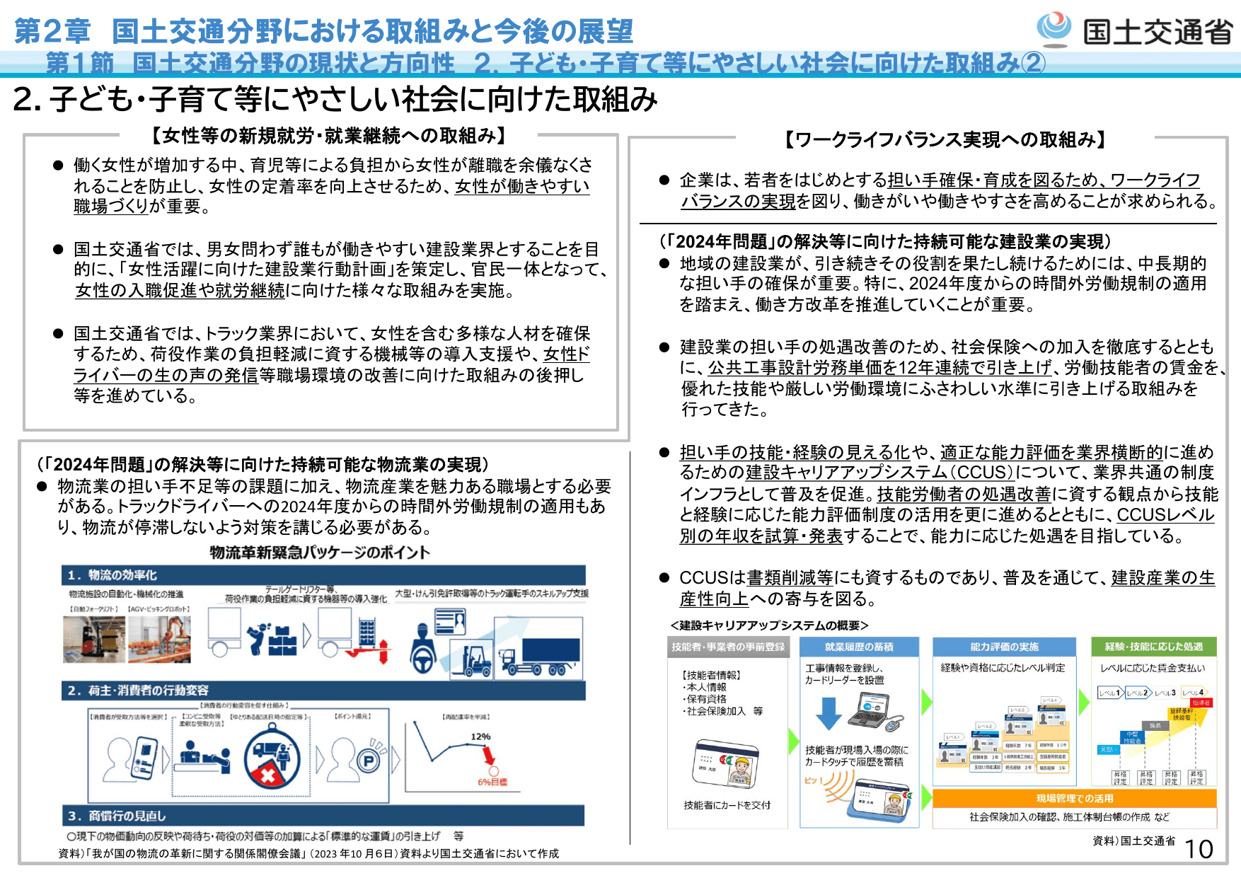 令和6年版 国土交通白書（概要 別版）