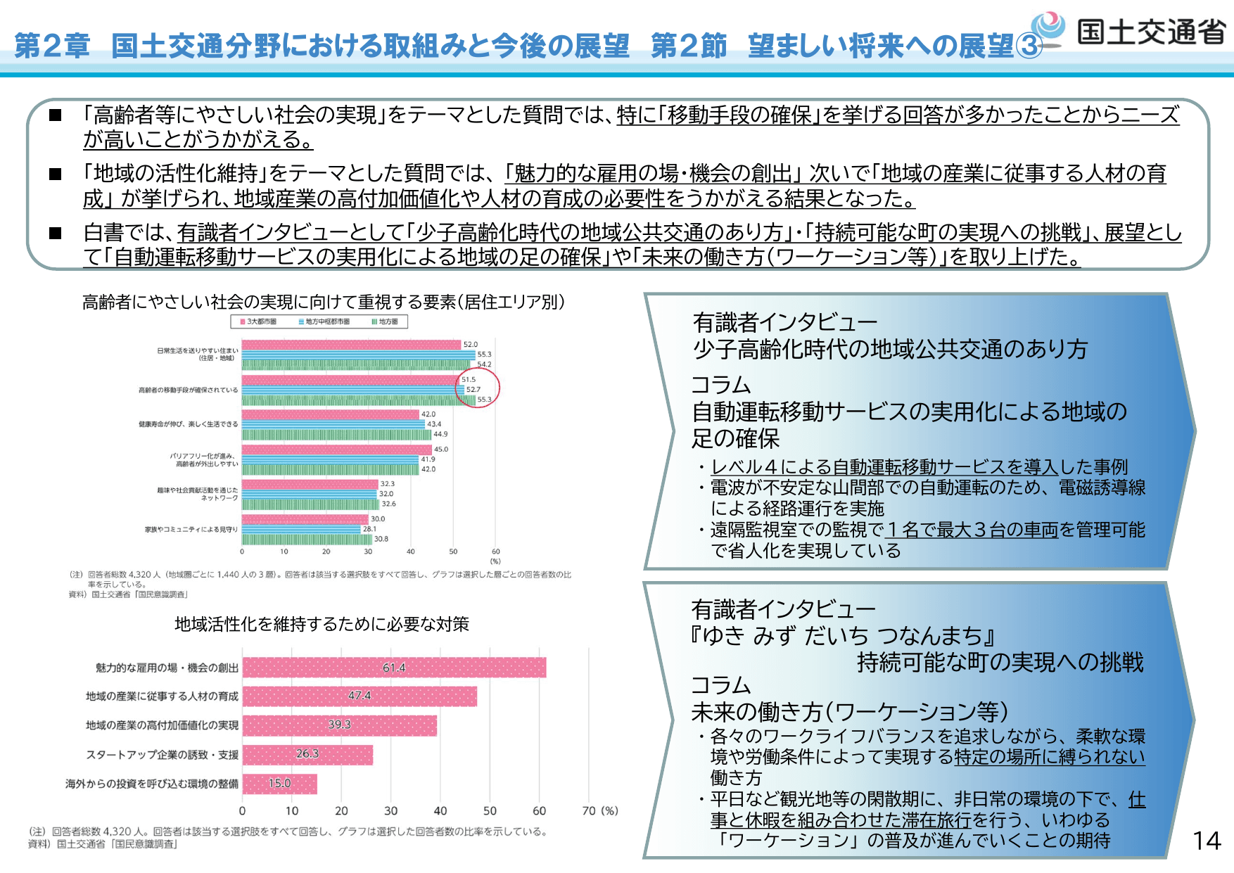 令和6年版 国土交通白書（概要 別版）