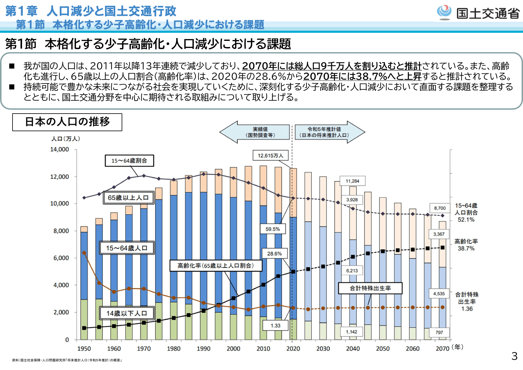 令和6年版 国土交通白書（概要 別版）