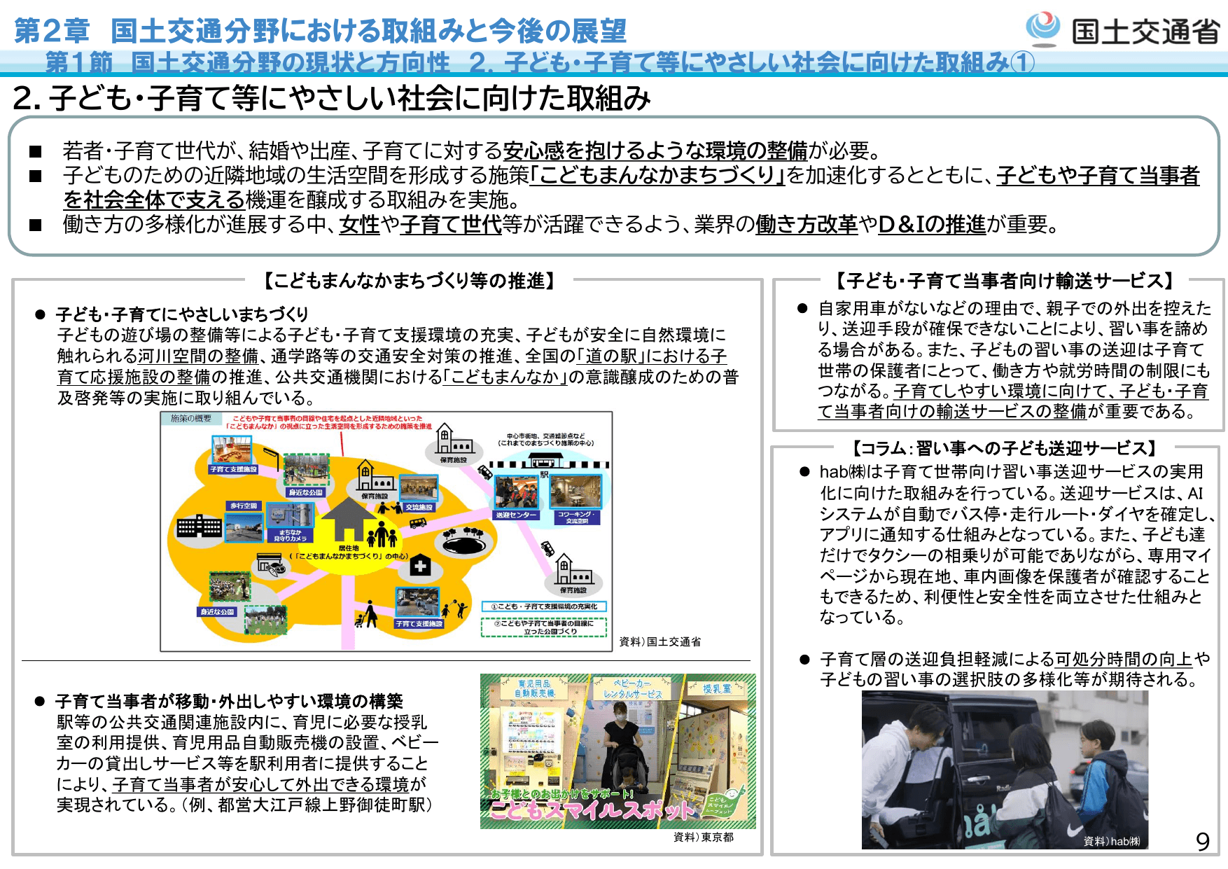 令和6年版 国土交通白書（概要 別版）